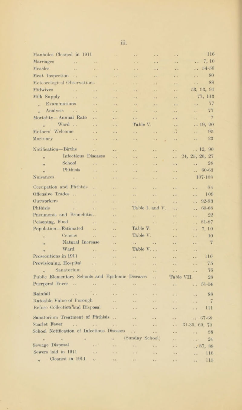 Manholes Oloaned in 1011 . . 116 Marriagaa . . .. 7, 10 Mt'asles . . .. .. r)4-.'f6 Meat luspt'ction .. . . so \U‘t(>()r()l()iiiial ()l)S(‘i'valions 88 Mid wives • . . . o3. 9:l, 94 Milk Supply . . 77, 11.3 ,, Kx am nations . . . . 77 „ Analysis . . 77 Mortality—Aimual Rate • . • • 7 „ Ward .. Table V. ..19, 20 Mothers’ AVelcorne . . 9.3 Mortuary 23 Notitication—Births • • • • . . 12, 90 „ Infectious Diseases . . . • .. 24, 2.3, 26, 27 „ School • . • • 28 „ Phthisis . . 60-63 Nuisances . . 107-108 Occupation and Phthisis .. . . 64 Offensive Trades . . . . I 09 Outworkers • • • • .. 92-93 Phtliisis Table T. and .. 60-68 Pneumonia and Bronchitis.. 22 I’oisoning, Food .. 81-87 Population—Estimated Table V. .. 7, 1 0 .. Census Table \'. 10 „ Natural Increas(‘ . • • • 7 „ Ward Table V. .. . . • . Prosecutions in 191 1 .. 110 Provisioninu. Hospital .. 75 ,, Sanatorium .. 76 Public Elementary Schools and Epidemic Diseases Table VH. 28 Puerperal Fever . . .. .. ...51 -54 Rainfall • • 88 Payable Value of Porou<ih 7 R«'fuse Collection ^nd Disposal • • • • 111 Sanatorium Treatment of Phthisis .. • • • • .. 67-68 Scarlet Fever .. 31-35, 69, 70 School Notification of Infectious Diseases • • • • . . 28 ,, ,, ,, (Sunday School) 24 Sewage l)isy)osal .. .. 87, 88 Sewers laid in 1911 • • •. 116 „ Cleaned in 1911 • • • • 115