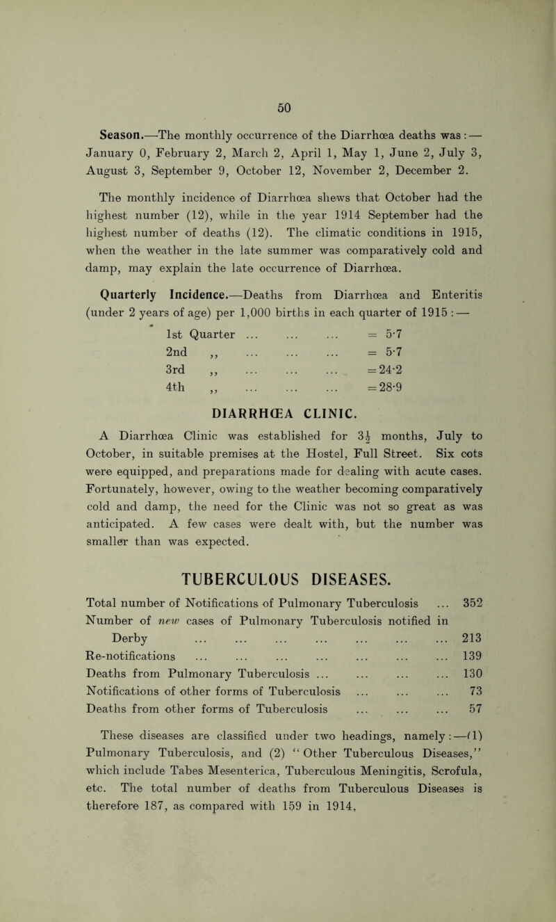 Season.—The monthly occurrence of the Diarrhoea deaths was : — January 0, February 2, March 2, April 1, May 1, June 2, July 3, August 3, September 9, October 12, November 2, December 2. The monthly incidence of Diarrhoea shews that October had the highest number (12), while in the year 1914 September had the highest number of deaths (12). The climatic conditions in 1915, when the weather in the late summer was comparatively cold and damp, may explain the late occurrence of Diarrhoea. Quarterly Incidence.—Deaths from Diarrhoea and Enteritis (under 2 years of age) per 1,000 births in each quarter of 1915 : — 1st Quarter ... = 5-7 2nd „ = 5-7 3rd „ ==24-2 4th „ =.28-9 DIARRHCEA CLINIC. A Diarrhoea Clinic was established for 3J months, July to October, in suitable premises at the Hostel, Full Street. Six cots were equipped, and preparations made for dealing with acute cases. Fortunately, however, owing to the weather becoming comparatively cold and damp, the need for the Clinic was not so great as was anticipated. A few cases were dealt with, but the number was smaller than was expected. TUBERCULOUS DISEASES. Total number of Notifications of Pulmonary Tuberculosis ... 352 Number of new cases of Pulmonary Tuberculosis notified in Derby ... ... ... ... ... ... ... 213 Re-notifications ... ... ... ... ... ... ... 139 Deaths from Pulmonary Tuberculosis ... ... ... ... 130 Notifications of other forms of Tuberculosis ... ... ... 73 Deaths from other forms of Tuberculosis ... ... ... 57 These diseases are classified under two headings, namely:—fl) Pulmonary Tuberculosis, and (2) ‘‘Other Tuberculous Diseases,” which include Tabes Mesenterica, Tuberculous Meningitis, Scrofula, etc. The total number of deaths from Tuberculous Diseases is therefore 187, as compared with 159 in 1914,