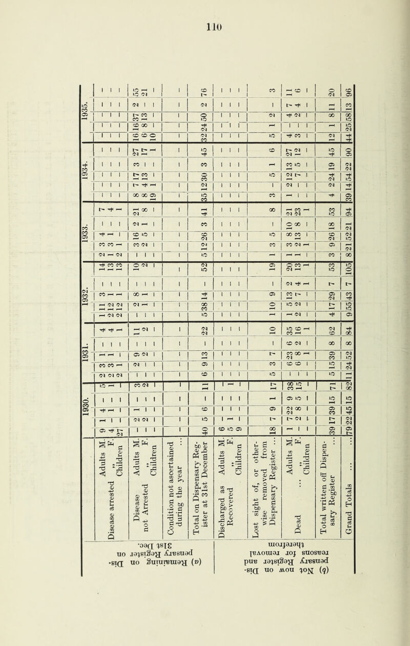 1935 1 1 1 t- CO 1 1 O 1 1 1 04 04 1 CO cc CO ^ »o IP 1 1 1 © GO 1 1 1 1 1 F^ 1 1 1 fH © 04 04 1 1 i © © o 1 OI 1 1 1 IP CO 1 04 i-H CO 1 1 1 t- t- ^ lO 1 1 1 © t- OI 1 up © M 1—1 OI ^ nH © 1 1 1 CO 1 1 1 CO 1 1 1 F^ CO lO 1 © 04 04 1 1 1 i>* CO 1 1 o 1 1 1 © OI 1 tH CO 04 ip 1 1 1 p—1 1 (N 1 1 1 1 OI 1 1 04 1 1 1 GO 00 © 1 »o 1 1 1 CO rH 1 © CO CO ^ GO 1 1 F^ 1 1 1 GO F^ CO CO (N Tt< OI OI IP © 1 1 1 <M --I 1 1 CO 1 1 I 1 © CC 1 cc fH F^ 04 ^ 1 © lO 1 1 © 1 1 1 IP ao CO 1 © 04 F—1 <M 04 P CO CO CO (M 1 1 <M 1 1 1 CO CO 04 1—H © F-i 04 F-H CM 1 1 1 1 lO 1 1 1 F—^ 1 CO 00 rfH CO CO O <N 1 <N © © CO r-H CO p 1 IP 1 1 1 04 i-H P © i 1 1 1 1 1 1 1 1 1 1 1 1 04 1—1 t- 1 CO ^ GO 1—* 1 1 rt^ 1 1 1 © CO l> 1 © CO 1 fMH 04 r-H (N (M <K| i-H 1 1 © 1 1 1 © IP 04 1 P f-H f-H p-H CO P f-h (M M I 1 1 1 ip 1 1 1 fH ^ 04 1 © ^ (M 1 1 (M 1 1 1 © IP © i-H 04 Tt< (M CO P-H © CC 1 1 1 1 1 1 1 1 1 1 1 1 © 04 1 cc cc © (N 1 1 CO 1 1 1 t- CO © >—1 © 04 04 CO P CO CO '-1 (N 1 1 1 © 1 1 1 1 CO © © 1 to 24 (M <M (N 1 1 1 1 © 1 1 1 IP 1 i i to iM fO 05 00 lO I CO CO <N © CO Oi I I I I I I I © rtH I— (N © lO H) 3 ns -jd <tj Q 'O 05 02 t-i Ui ce 02 d 02 m s. I ^ o tJ 02 02 ^ ro u 02 ;-2 .2 0 tS • O • rH C6 5r! *-• o II § ^ CJ d o O 02 © a ^ g tj 02 =« ^ m Q d 02 42> Ph M 02 •jd CO '-' ;-i 02 eS -^^ 02 O H TIO •Bja •00(1 C^SIg J9^Bl§9'JJ iij^SU9d uo Sumrera9'jj (») - I <J o C« ^ 02 T2 m 02 > -oPh 02 © s-i d <D o rd i-l -1-2 o d O 02 > o “d d O s 02 ;-i ©! bD t2 02 -22> M • pH bD 02 pH t*s ;-> tS 02 d 02 Ph 02 02 o hP © »o I (M GO I (M l> (M 1 d t3 d 02 Sh \d O •d cS P lO © CO CO d 02 P2 02 O 12 d 'w ^•bb -P 02 'C ^ H UIOIJ9I9H'^ ][^A0UI9I lOJ SU0S'B9I pU-B J9(^SI§9'g iClBSU9(i -gl(X UO AVOU {q) iO