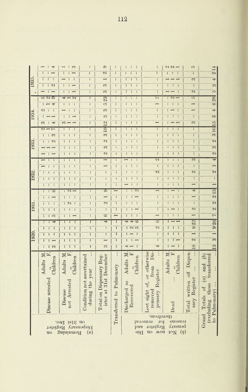 1] Oi|l|lll ' M CM ^ , lO . I llr-HlII-cl l| (M|l|lll| 1,111, 1 CM 1935 1 1 1 1 1 1 1 1 j -1 1 1 1 1 1 1 1 , 1—1 1—1 ^ , CO llcMjll^l l| C0|l|lll ' III, 1 CO *- 1 11^1 1 CO 1 1 1 1 1 1 ' f-H 1 M uo I lO (M Oi 1 rtl f-H (N 1 1 1 M 1 1 j 1 1 1 j C'l 1 1 'M —< I C'; 28 1 l--irfj|||j Ij lOlllllIj -1 III, CO rtH 1 ^ 1 1 1 1 i 1 i ' . 1 1 ... ._ CO 1 1 1 1 1 1 1 1 1 -1 1 , -t a 1 r-< r-i 1 1 1 ^ 1 1 CO 1 1 1 1 1 ' III, 1 CO CO 1 rH CO rH —H 1 1 CM 1 1 1 1 pH j f-H fH CO uo 1 CM ^ t- ill 1 o 1 1 1 1 1 ' III, 1 I 1 1 CO 1 1 1 1 1 CO 1 1 1 1 ' III, 1 CO 70 1 1 CM 1 1 1 1 1 CM 1 1 1 1 ' III, 1 CM I ^ ^ 1 1 1 1 1 CO 1 1 1 1 1 III, 1 CO I cH 1 p-H III 1 CM 1 1 i 1 ' 1 1 1 1 j CM 1—1 1 1 1 1 1 1 1 1 1—H 1 1 CM 1 I 1 CO . ^ 1 1 III! 1 1 1 1 1 ' 111, 1 1 ,1 , 1 1 1 1 1 1 1 1 1 CM III, CM CM 1 1 1 1 1 1 1 1 1 1 1 1 1 1 1 1 1 1 1 i 1 1 1 1 1 1 1 1 1 i-H 1 1 1 1 1 rH 1 1 CO 1 M ^ 1 05 1 1 c^^ 1 ^ 1 CO 1 1 1 1 1 1 1 1 1 ^ 1 1 1 1 F—H CM 70 1 1 1 1 (M 1 1 CM 1 1 1 1 1 1 1 1 1 CM x:; t 1 1 1 1 1 1 1 1 1 1 1 1 1 1 CM CM 1 i lO 1 I 1 CO 1 i 1 pH 1 1 1 i 1 -rtl 1 1 1 1 1 Ttn CO o t p-H fH 22 CO CM o CO 05 1 1 1 1 1 1 1 1 1 1 CM lO CM 1 1 1 a> 05 1 1 1 1 1 1 1 1 1 1 ‘ 1 1 1 1 1 pH 1 ! 1 1 1 1 1 1 1 1 1 CM CO 1 1 CO 1 1 1 1 CO 1 1 1 ^ 1 o CO Adults M. Disease arrested „ F. Children Disease Adults M. not Arrested „ F. Children Condition not ascertained during the year Total on Dispensary Reg- ister at 31st December ;h o3 0 O a o Ph o 05 ttH - t» . Discharged as Adults M. Recovered ,, F. Children Lost sight of, or otherwise removed from Dis- pensary Register Adults M. Dead ... ,, F Children Total written off Dispen- sary Register Grand Totals of (a) and (6) (excluding those transferred to Pulmonary) ... •oaa Isie uo ja^si§9'jj i^a^su9dsi(:[ uo Smui'BuiO'jj (v) a ;-i H •lUOIJ0J0l[C^ J'BAOIUOJ JOJ suos-Boa pUB J9^ST.o9'JJ ^JBSUod -STQ UO AYOU (^OJ^ (q)