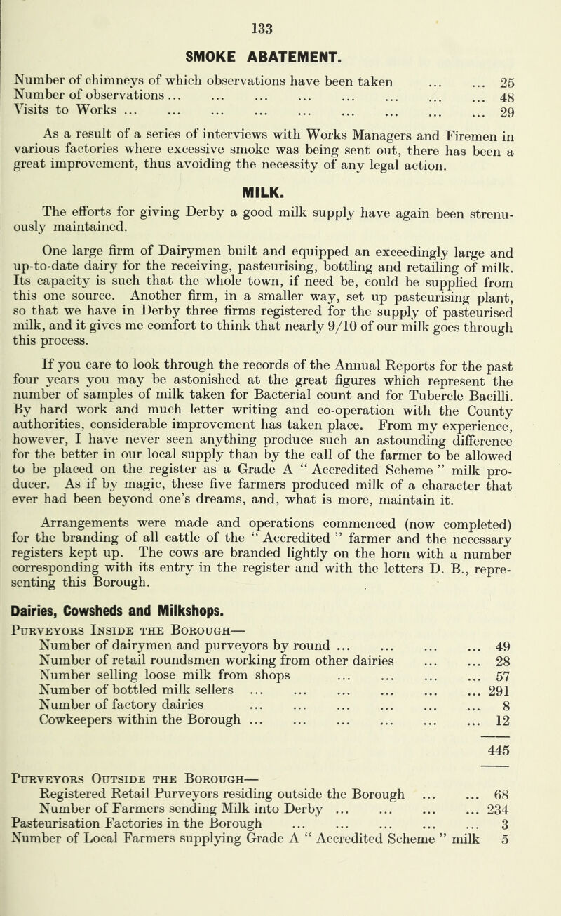 SMOKE ABATEMENT. Number of chimneys of which observations have been taken ... ... 25 Number of observations... ... ... ... ... ... ... . _ 48 Visits to Works ... ... ... ... ... ... ... ... 29 As a result of a series of interviews with Works Managers and Firemen in various factories where excessive smoke was being sent out, there has been a great improvement, thus avoiding the necessity of any legal action. MILK. The efforts for giving Derby a good milk supply have again been strenu- ously maintained. One large firm of Dairymen built and equipped an exceedingly large and up-to-date dairy for the receiving, pasteurising, bottling and retailing of milk. Its capacity is such that the whole town, if need be, could be supplied from this one source. Another firm, in a smaller way, set up pasteurising plant, so that we have in Derby three firms registered for the supply of pasteurised milk, and it gives me comfort to think that nearly 9/10 of our milk goes through this process. If you care to look through the records of the Annual Reports for the past four years you may be astonished at the great figures which represent the number of samples of milk taken for Bacterial count and for Tubercle Bacilli. By hard work and much letter writing and co-operation with the County authorities, considerable improvement has taken place. From my experience, however, I have never seen anything produce such an astounding difference for the better in our local supply than by the call of the farmer to be allowed to be placed on the register as a Grade A “ Accredited Scheme ” milk pro- ducer. As if by magic, these five farmers produced milk of a character that ever had been beyond one’s dreams, and, what is more, maintain it. Arrangements were made and operations commenced (now completed) for the branding of all cattle of the “ Accredited ” farmer and the necessary registers kept up. The cows are branded lightly on the horn with a number corresponding with its entry in the register and with the letters D. B., repre- senting this Borough. Dairies, Cowsheds and Milkshops. Purveyors Inside the Borough— Number of dairymen and purveyors by round ... ... ... ... 49 Number of retail roundsmen working from other dairies ... ... 28 Number selling loose milk from shops ... ... ... ... 57 Number of bottled milk sellers ... ... ... ... ... ... 291 Number of factory dairies ... ... ... ... ... ... 8 Cowkeepers within the Borough ... ... ... ... ... ... 12 445 Purveyors Outside the Borough— Registered Retail Purveyors residing outside the Borough ... ... 68 Number of Farmers sending Milk into Derby ... ... ... ... 234 Pasteurisation Factories in the Borough ... ... ... ... ... 3 Number of Local Farmers supplying Grade A “ Accredited Scheme ” milk 5