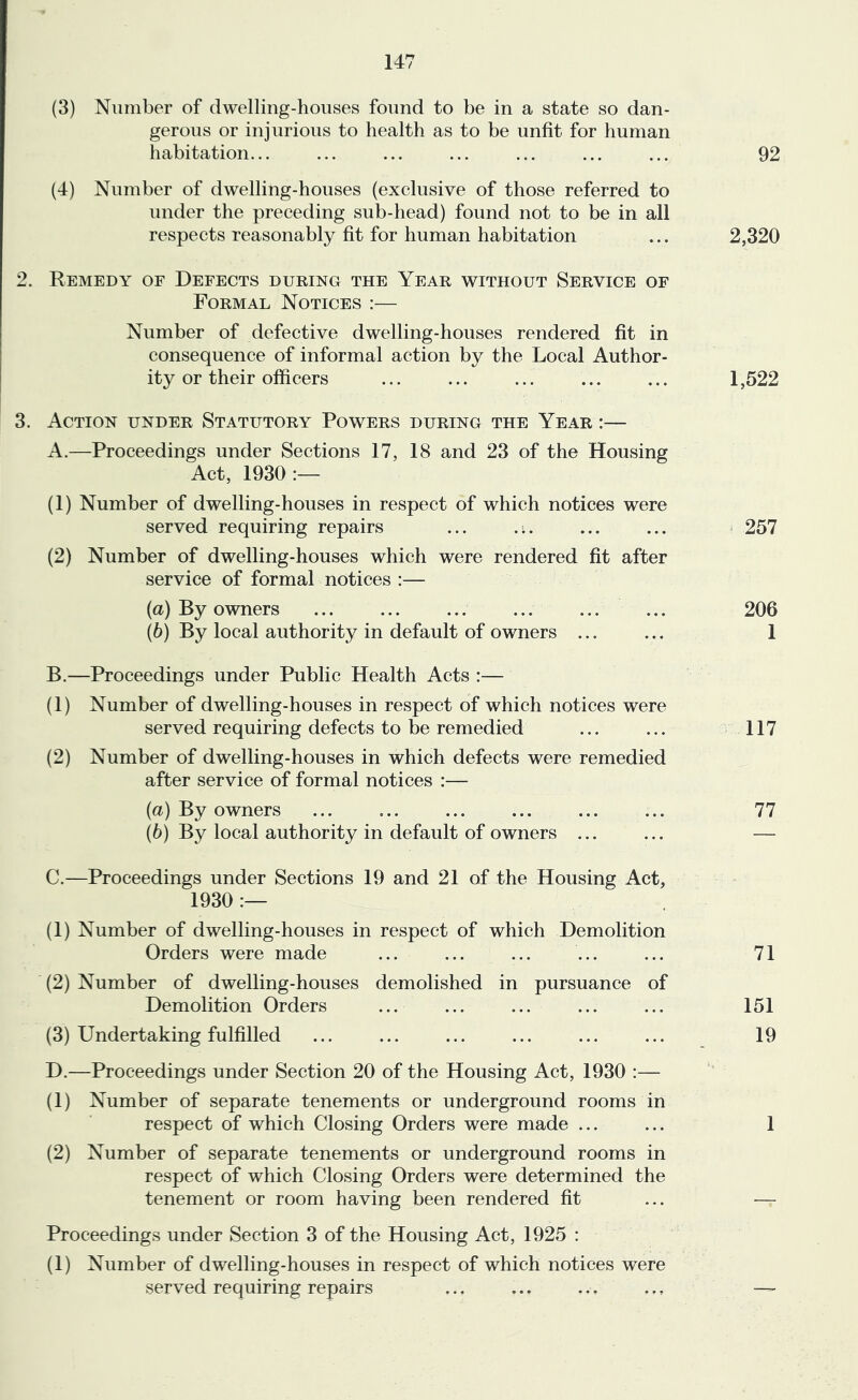 (3) Number of dwelling-houses found to be in a state so dan- gerous or injurious to health as to be unfit for human habitation... ... ... ... ... ... ... 92 (4) Number of dwelling-houses (exclusive of those referred to under the preceding sub-head) found not to be in all respects reasonably fit for human habitation ... 2,320 2. Remedy of Defects during the Year without Service of Formal Notices :— Number of defective dwelling-houses rendered fit in consequence of informal action by the Local Author- ity or their officers ... ... ... ... ... 1,522 3. Action under Statutory Powers during the Year :— A. —Proceedings under Sections 17, 18 and 23 of the Housing Act, 1930:— (1) Number of dwelling-houses in respect of which notices were served requiring repairs ... .;. ... ... ^ 257 (2) Number of dwelling-houses which were rendered fit after service of formal notices :— (а) By owners ... ... ... ... ... ... 206 (б) By local authority in default of owners ... ... 1 B. —Proceedings under Public Health Acts :— (1) Number of dwelling-houses in respect of which notices were served requiring defects to be remedied ... ... 117 (2) Number of dwelling-houses in which defects were remedied after service of formal notices :— (а) By owners ... ... ... ... ... ... 77 (б) By local authority in default of owners ... ... — C. —Proceedings under Sections 19 and 21 of the Housing Act, 1930 (1) Number of dwelling-houses in respect of which Demolition Orders were made ... ... ... ... ... 71 (2) Number of dwelling-houses demolished in pursuance of Demolition Orders ... ... ... ... ... 151 (3) Undertaking fulfilled ... ... ... ... ... ... 19 D. —Proceedings under Section 20 of the Housing Act, 1930 :— (1) Number of separate tenements or underground rooms in respect of which Closing Orders were made ... ... 1 (2) Number of separate tenements or underground rooms in respect of which Closing Orders were determined the tenement or room having been rendered fit ... — Proceedings under Section 3 of the Housing Act, 1925 : (1) Number of dwelling-houses in respect of which notices were served requiring repairs ... ... ... ... —-