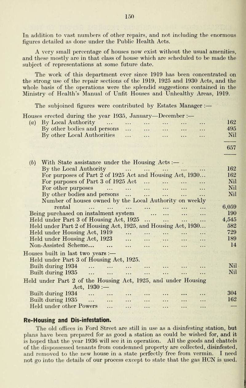 In addition to vast numbers of other repairs, and not including the enormous figures detailed as done under the Public Health Acts. A very small percentage of houses now exist without the usual amenities, and these mostly are in that class of house which are scheduled to be made the subject of representations at some future date. The work of this department ever since 1919 has been concentrated on the strong use of the repair sections of the 1919, 1925 and 1930 Acts, and the whole basis of the operations were the splendid suggestions contained in the Ministry of Health’s Manual of Unfit Houses and Unhealthy Areas, 1919. The subjoined figures were contributed by Estates Manager Houses erected during the year 1935, January—December (a) By Local Authority ... ... ... ... ... ... 162 By other bodies and persons ... ... ... ... ... 495 By other Local Authorities ... ... ... ... ... Nil 657 (6) With State assistance under the Housing Acts :— . By the Local Authority ... ... ... ... ... 162 For purposes of Part 2 of 1925 Act and Housing Act, 1930... 162 For purposes of Part 3 of 1925 Act ... ... ... ... Nil For other purposes ... ... ... ... ... ... Nil By other bodies and persons ... ... ... ... ... Nil Number of houses owned by the Local Authority on weekly rental ... ... ... ... ... ... ... 6,059 Being purchased on instalment system ... ... 190 Held under Part 3 of Housing Act, 1925 ... ... ... ... 4,545 Held under Part 2 of Housing Act, 1925, and Housing Act, 1930... 582 Held under Housing Act, 1919 ... ... ... ... ... 729 Held under Housing Act, 1923 ... ... ... ... ... 189 Non-Assisted Scheme... ... ... ... ... ... ... 14 Houses built in last two years :— Held under Part 3 of Housing Act, 1925. Built during 1934 ... ... ... ... ... ... ... Nil Built during 1935 ... ... ... ... ... ... ... Nil Held under Part 2 of the Housing Act, 1925, and under Housing Act, 1930:— Built during 1934 ... ... ... ... ... ... ... 304 Built during 1935 ... ... ... ... ... ... ... 162 Held under other Powers ... ... ... ... ... ... — Re-Housing and Dis-infestation. The old offices in Ford Street are still in use as a disinfesting station, but plans have been prepared for as good a station as could be wished for, and it is hoped that the year 1936 will see it in operation. All the goods and chattels of the dispossessed tenants from condemned property are collected, disinfested, and removed to the new house in a state perfectly free from vermin. I need not go into the details of our process except to state that the gas HCN is used.