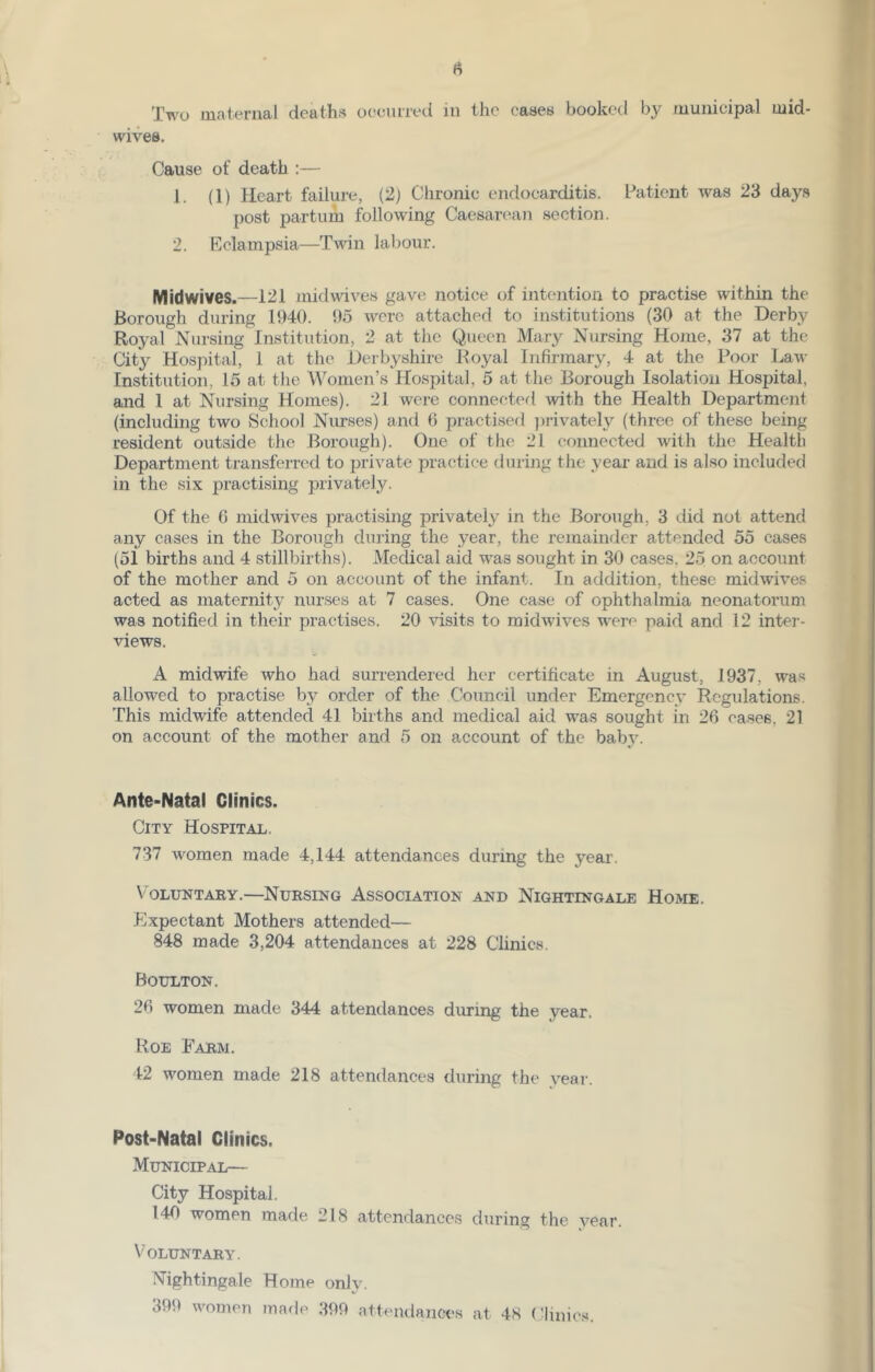 Two maternal deaths occurred in the casetj booked by municipal mid- wives. Cause of death :— 1. (1) Heart failure, (2j Clironic endocarditis. Patient was 23 days post partum following Caesan^an section. 2. Eclampsia—Twin labour. Midwives.—121 midwives gave notice of intention to practise within the Borough during 1940. 95 were attached to institutions (30 at the Derby Royal Nursing Institution, 2 at the Queen Mary Nursing Home, 37 at the City Hospital, 1 at the Derbyshire Royal Infirmary, 4 at the Poor Law Institution, 15 at the Women’s Hospital, 5 at the Borough Isolation Hospital, and 1 at Nursing Homes). 21 were connectefl with the Health Department (including two School Nurses) and 6 practised ])i*ivately (three of these being resident outside the Borough). One of the 21 (connected Avith the Health Department transferred to private practice during the year and is also included in the six practising privately. Of the 6 midAvives practising privately in the Borough, 3 did not attend any cases in the Borough during the year, the remainder attended 55 cases (51 births and 4 stillbirths). Medical aid was sought in 30 cases. 25 on account of the mother and 5 on account of the infant. In addition, these midAviA^es acted as maternity nurses at 7 cases. One case of ophthalmia neonatorum was notified in their practises. 20 visits to midAvives Av^ere paid and 12 inter- views. A midAvife who had surrendered her certificate in August, 1937, wa-s allowed to practise by order of the Council under Emergency Regulations. This midwife attended 41 births and medical aid was sought in 26 eases, 21 on account of the mother and 5 on account of the baby. Ante-Natal Clinics. City Hospital. 737 women made 4,144 attendances during the year. Voluntary.—Nursing Association and Nightingale Home. PJxpectant Mothers attended— 848 made 3,204 attendances at 228 Chnics. Boulton. 26 women made 344 attendances during the year. Roe Farm. 42 women made 218 attendances during the year. Post-Natal Clinics. Municipal— City Hospital. 140 women made 218 attendances during the year. Voluntary. Nightingale Home onlA^ ~ V 399 women made 399 attendance.s at 48 Clinics.