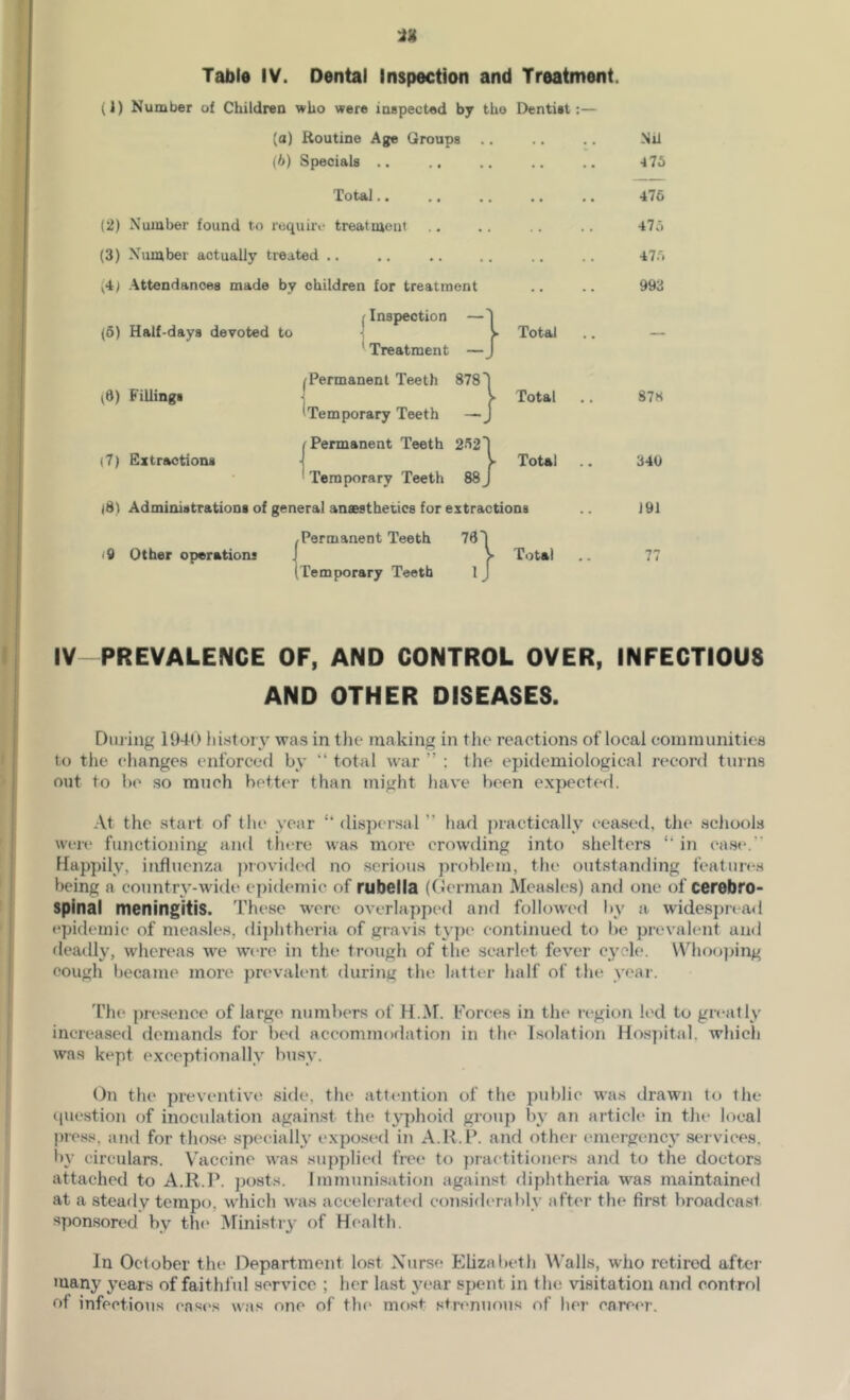 Table IV. Dental Inspection and Treatment. (1) Number of Children who were inspected by tho Dentist:— (a) Routine Age Groups (h) Specials .. ( • • • • Nil 475 Total . • • • • 476 (2) Number found to roquiri* treatment . . 475 (3) Number actually treated .. . 475 (4) Attendances made by children for treatment 993 (6) Half-days devoted to (Inspection — ' Treatment —_ Total .. — ^6) Fillings Permanent Teeth 878' Temporary Teeth — Total 87« (7) Bxtractions Permanent Teeth 262' Temporary Teeth 88^ >■ Total 340 |8) Administrations of general anaesthetics for extractions 191 .Permanent Teeth 761 t9 Other operations J (Temporary Teeth ij > Total 77 IV PREVALENCE OF, AND CONTROL OVER, INFECTIOUS AND OTHER DISEASES. During 1940 liistorv was in the making in the reactions of local communities to the eliangcs enforced by total war ” : the epidemiological record turns out to be so ratieh better than might liave been exj>ected. At the start of the year “ disper.sal had ])ractically ceased, tiie scliools were functioning and there was more crowding into shelters in ease. Happily, influenza jnovided no serious problem, the outstanding feature.s being a country-wide epidemic of rubella (Clerman Measles) and one of cerebro- spinal meningitis. These were overlapped and folloAved by a. widespread epidemic of measles, di})htheria of gravis t\])e continued to be prevalent and deadly, whereas wa' W(‘re in tlie trough of the scarlet fever cycle. \Vhoo])ing cough became more pn'valent during the latter half of tlie year. I’lie pre.sence of large numbers of H.M. b'orces in the ri^gion led to greatly increased demands for bed accommodation in the Isolation Hospital, which was kept exceptionally bu.sy. On the preventive side, the attention of the public was drawn to the ciuestion of inoculation against the typhoid group by an artick* in the local press, and for those specially exposed in A.R.P. and other emergiuic} services, by circulars. V'accine was supplied free to practitioners and to the doctors attached to A.R.P. posts. Immuni.sation against diphtheria was maintained at a steady tempo, which was accelerated con.siflerahly after the fir.st broadcast sponsored by th(‘ Ministiy of Health. In October the Department lost Xurse Elizabeth M’alls, who retired after many years of faithful service ; her last year spent in the visitation and control of infectious cases was one of tlu' most strfmuous of her carc('r.