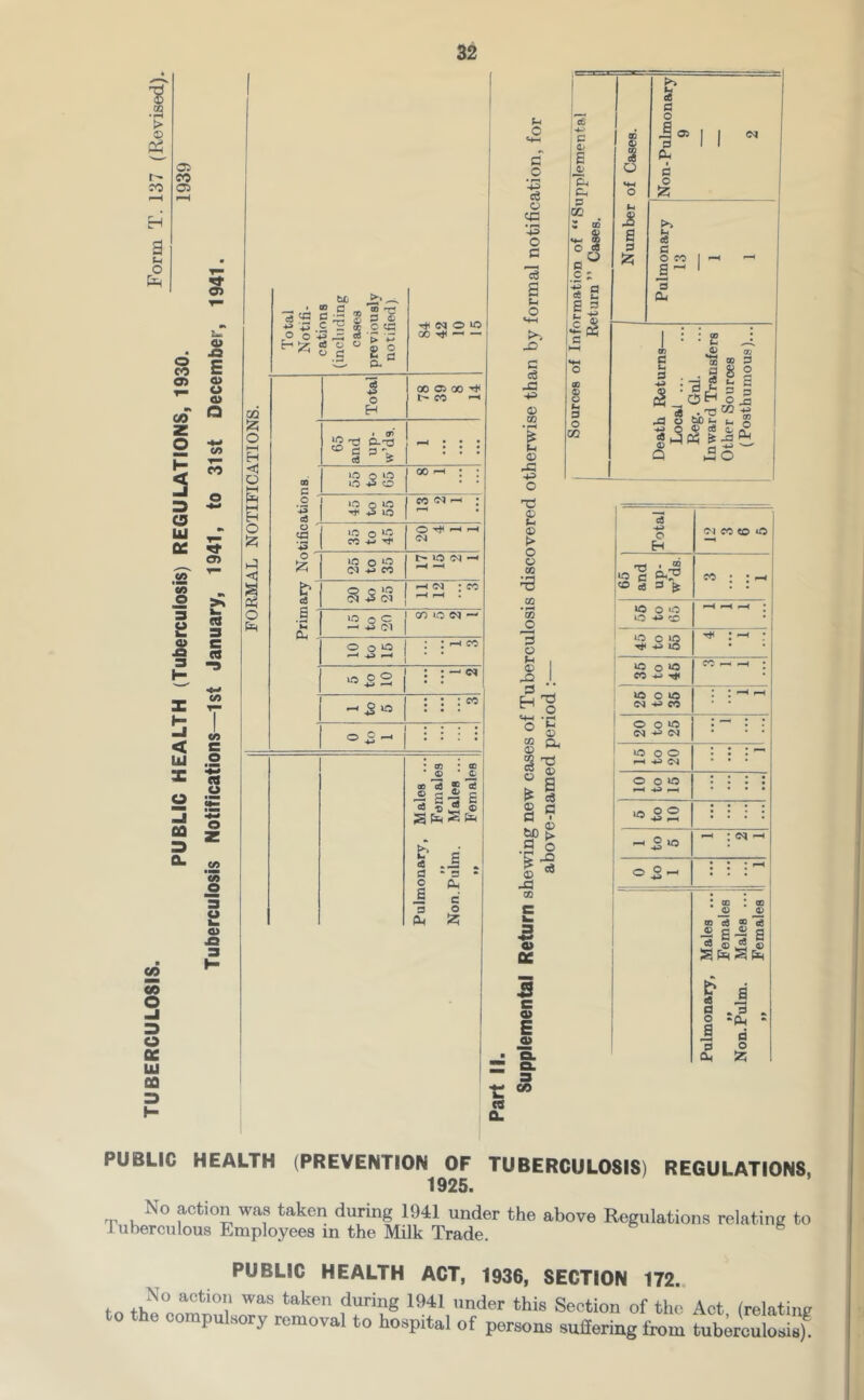 GQ > 05 ro a o oi cc 05 o CO a> CO 5S </> CO O H 3 3 O U cc ‘m 3 O A < UJ GO oS o -J 3 O K Ul 00 O) 0> A E a> o a> Q O £! ■■■ (/> <A O h. V o> >t V. A (/> 0) C o 3 ra o bCi 1 O) rj 5 y=! c ■S o c ^ o o ■-§ « To p« _ ® c tn o -tJ ^ c4 - o o o a £ ® > o C3 ■<# N O lO CO t)< —' — 03 Total 00 Oi 00 I> CO ^ o 1—1 H 23 § ^ £s - 1 i : <1 O 1—1 n c o 0+9 0 00 ^ : : HH H o vs ce 45 to 55 M <M ^ ; o S2: o a lO o *o C<5 +J Tji O r-l (N iG < o ^ lO o Cd ^ « l> lO (N S G b ce 20 to 25 •-< : CO O G S ' u Dh lo o — +9 (M Gf) lO M ' O o ^ ^ 49 ^ : : ^ CO * >0.22 : ^ lO 1 : : fo O O —• : : : : Males ... Females Males ... Females Pulmonary, Non.Pulm. tf O C _o '43 ci o '43 O (0 cS o <+H JD a ce J3 -*;> o GQ o XI -»5> o XJ 05 Ul 03 > O O oa M 3 o u 03 X o H c O' e Oi ■p. Ch P CO CO O c8 p c ; a S S =* §03 u p o CO a C CO cB O a p >> u ce p o iS « p o !2: 05 CO 03 CO c3 C3 03 a too a 03 X an t3 0 'C 03 Gh 03 a a a 1 03 > o X cd 0> QC c 0> E o r *« n 0. o fO a-- 'o Gi u .43 p CO s . . 3 ■s i-aS M OH CO P 8 2 fc- fl S ^ P ja 0) Q hSo Total! 1 |i (M CO CO O j 65 and up- w’ds. 1 M : -H lO o o uo +* O • O o IC 49 lO tJ4 :: lO o ^ CO 49 CO ^ ^ ; lO O lO C'i 49 CO : :1 1 i 0 0^0 ca • 1 i uo o o ^ 49 ^ 1 o o o ) 49 f>H : * : • >022 : : : : 1 to 6 -H ; (M 1 0 to 1 : ! • ^ i CD 00 I <D ' ® ca ® ce •I a-s s ^ ® i? 43 ^ a s .1 . O •‘Oi • a d G :! PUBLIC HEALTH (PREVENTION OF TUBERCULOSIS) REGULATIONS. 1925. No action was taken during 1941 under the above Regulations relating to luberculous Employees in the Milk Trade. ® PUBLIC HEALTH ACT, 1936, SECTION 172.. No action was taken during 1941 under this Section of the Act (relating to the compulsory removal to hospital of persons suffering from tuberoulosisf
