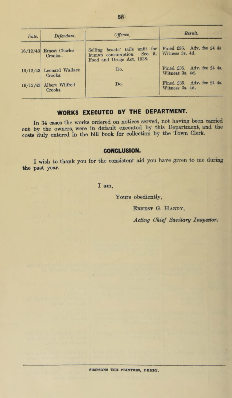 Date. Defendant. 16/12/43 Ernest Charles Crooks. 16/12/43 Leonard Wallace Crooks. 16/12/43 Albert Wilfred Crooks. Offence. Selling beasts’ tails unfit for human consumption. Sec. 9, Food and Drugs Act, 1938. Do. Do. Beau It. Fined £35. Adv. fee £4 4s Witness 3s. 4d. Fined £35. Adv. fee £4 48. Witness 38. 4d. Fined £35. Adv. fee £4 48. Witness 38. 4d. WORKS EXECUTED BY THE DEPARTMENT. In 34 cases the works ordered on notices served, not having been carried out by the owners, were in default executed by this Department, and the costs duly entered in the bill book for collection by the Town Clerk. CONCLUSION. I wish to thank you for the consistent aid you have given to me during the past year. I am, Yours obediently, Ernest G. Hardy, Acting Chief Sanitary Inspector. 8IM780NS THS rBXNTSBS, DERBY.