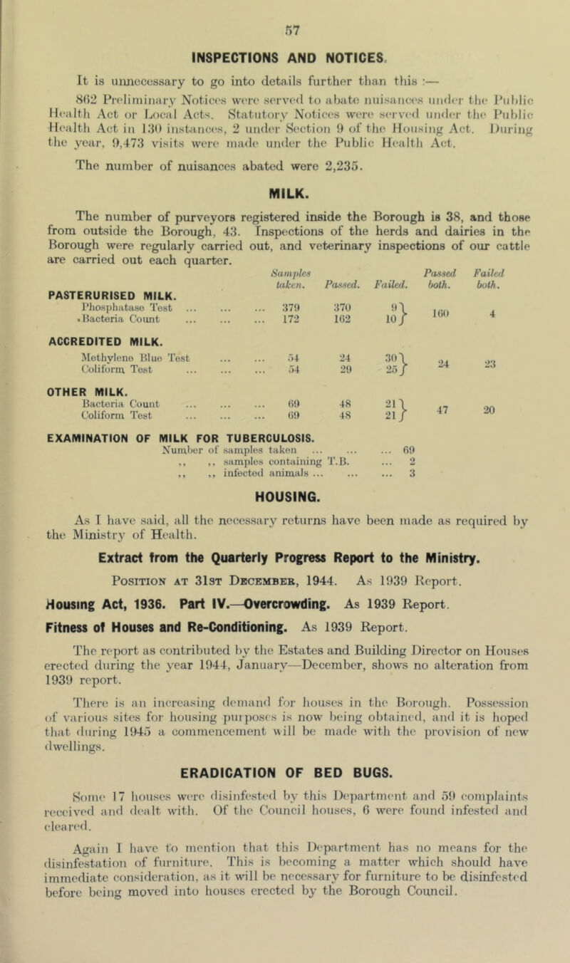INSPECTIONS AND NOTICES. It is uimccessary to go into details further than this ;— <S()2 Pr('litninarv Notices wvvv served to abat(! nuisaiic(‘s iiiidcr tlie Public Health Act or Ijocal Acts, Statutory Notices were sei vtal under th(‘ Pul)lic Health Act in 130 instances, 2 under Section 0 of the Housing Act. During tlie year, 9,473 visits were made under tlie Public Health Act. The number of nuisances abated were 2,235. MILK. The number of purveyors registered inside the Borough is 38, and those from outside the Borough, 43. Inspections of the herds and dairies in the Borough were regularly carried out, and veterinary inspections of our cattle are carried out each quarter. Samples Passed taken. Passed. Failed. both. PASTERURISED MILK. Phosphatase Tost ... 37!) 370 160 • Bacteria Coimt ... 172 162 10/ ACCREDITED MILK. Methylene Blue Tost Coliform To.st .‘>4 .■>4 24 29 30 \ 25/ 24 OTHER MILK. Bacteria Count 6!) 48 2n 47 Coliform Test (i!) 48 21 r Failed both. 4 23 20 EXAMINATION OF MILK FOR TUBERCULOSIS. Xuinber of .samples taken ... ... ... 60 ,, ,, .samples containing T.B. ... 2 ,, ,, infected animals ... ... ... 3 HOUSING. As I have said, all the necessary returns have been juade as required by the Ministry of Health. Extract from the Quarterly Progress Report to the Ministry. Position at 31st Dbcembeb, 1944. As 1939 Report, Housing Act, 1936. Part IV.—Overcrowding. As 1939 Report. Fitness of Houses and Re-Conditioning. As 1939 Report. The report as contributed by the Estates and Building Director on Houses erected during the year 1944, January—December, shows no alteration from 1939 report. There is an increasing demand for houses in the Borough. Possession of various sites for housing pui])Oses is now being obtained, and it is hoped that during 1945 a commencement will be made with the provision of new dwellings. ERADICATION OF BED BUGS. Some 17 houses were disinfested by this Department and 59 complaints received and dealt with. Of tlie Council houses, 6 were found infested and cleared. Again I have to mention that this Department has no means for the disinfestation of furniture. This is becoming a matter which should have immediate consideration, as it will be necessary for furniture to be disinfested before being moved into houses erected by the Borough Council.