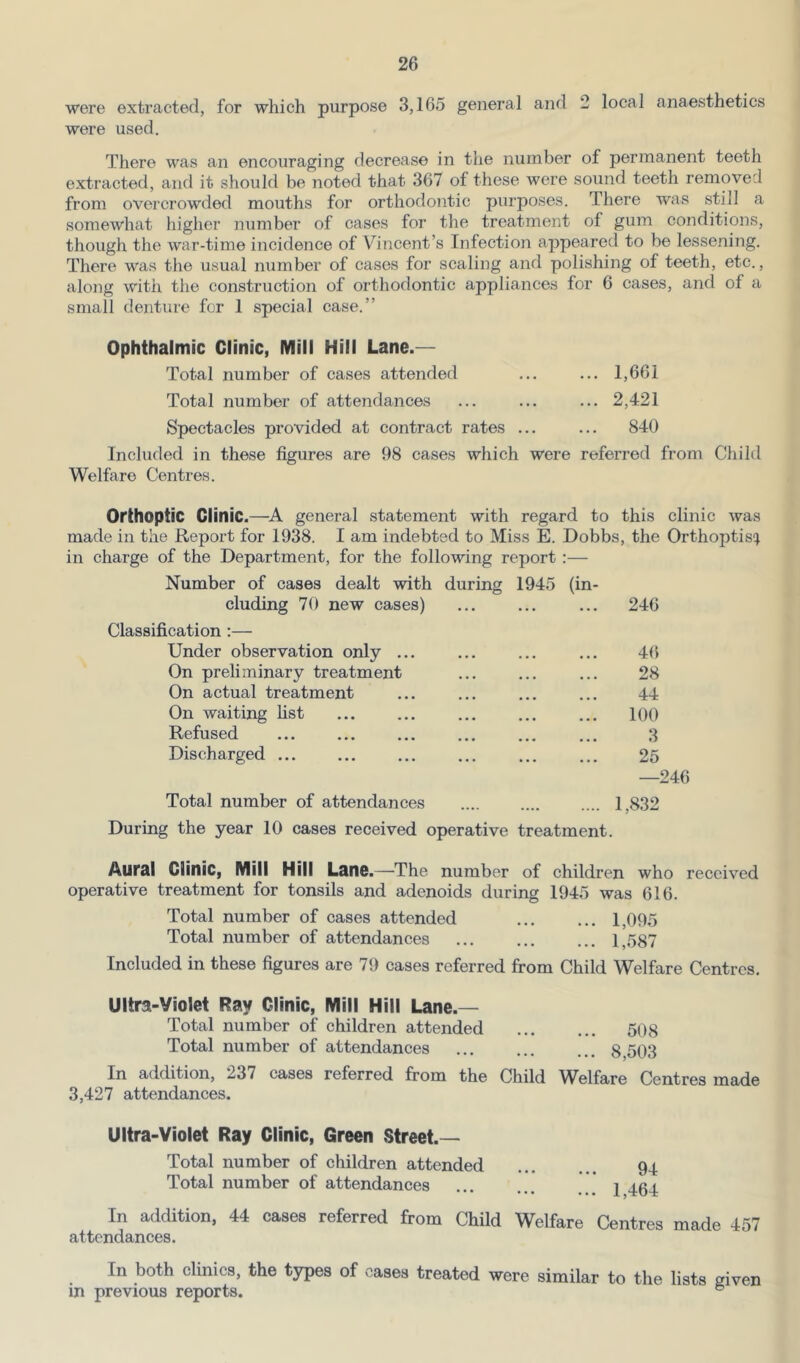 were extracted, for which purpose 3,165 general and 2 local anaesthetics were used. There was an encouraging decrease in the number of permanent teeth extracted, and it should be noted that 367 of these were sound teeth removed from overcrowded mouths for orthodontic purposes. There was still a somewhat higher number of cases for the treatment of gum conditions, though the war-time incidence of Vincent’s Infection appeared to be lessening. There was the usual number of cases for scaling and polishing of teeth, etc., along with the construction of orthodontic appliances for 6 cases, and of a small denture for 1 special case.” Ophthalmic Clinic, Mill Hill Lane.— Total number of cases attended ... ... 1,661 Total number of attendances ... ... ... 2,421 Spectacles provided at contract rates ... ... 840 Included in these figures are 98 cases which were referred from Child Welfiire Centres. Orthoptic Clinic.—general statement with regard to this clinic was made in the Report for 1938. I am indebted to Miss E. Dobbs, the Orthoptis!} in charge of the Department, for the following report:— Number of cases dealt with during 1945 (in- cluding 70 new cases) ... 246 Classification :— Under observation only ... On prehminary treatment On actual treatment On waiting fist Refused Discharged Total number of attendances 46 28 44 100 3 25 —246 1,832 During the year 10 cases received operative treatment. Aural Clinic, Mill Hill Lano.—The number of children who received operative treatment for tonsils and adenoids during 1945 was 616. Total number of cases attended 1,095 Total number of attendances 1,587 Included in these figures are 70 cases referred from Child Welfare Centres. Ultra-Violet Ray Clinic, Mill Hill Lane.— Total number of children attended 508 Total number of attendances 8,503 In addition, 237 cases referred from the Child Welfare Centres made 3,427 attendances. Ultra-Violet Ray Clinic, Green Street.— Total number of children attended 94 Total number of attendances ' j 494 In addition, 44 cases referred from Child Welfare Centres made 457 attendances. In both clinics, the types of cases treated were similar to the lists given in previous reports. ®