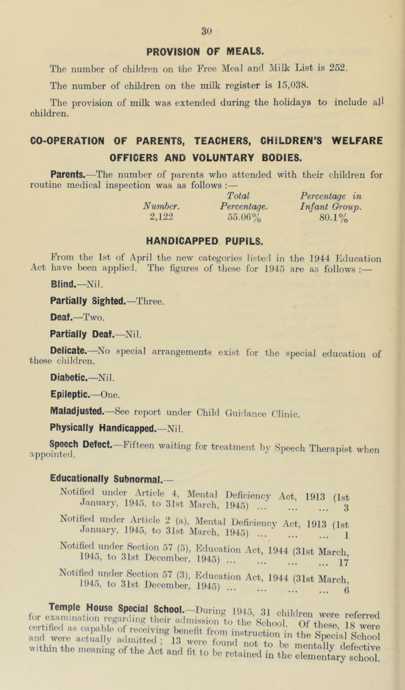 PROVISION OF MEALS. The number of children on the Free Meal and Milk List is 252. The number of children on the milk register is 15,038. The provision of milk was extended during the holidays to include all children. CO-OPERATION OF PARENTS, TEACHERS, CHILDREN’S WELFARE OFFICERS AND VOLUNTARY BODIES. Parents.—The number of parents who attended with their children for routine medical inspection was as follows :— Total Percentage in Infant Group. 80.1% Number. 2,122 Percentage. 55.00% HANDICAPPED PUPILS. From the 1st of April the new categories liste^l in the 1044 Education Act have been applied. The figures of these for 1945 are as follows :— Blind.—Nil. Partially Sighted.—Three. Deaf.—Two. Partially Deaf.—Nil. Delicate. ^No special arrangements exist for the sjjecial education of these children. Diabetic.—Nil. Epileptic.—One. Maladjusted.—See report under Child Guidance Clinic. Physically Handicapped.—Nil. appoh^tS*' waiting for treatment by Speech Therapist when Educationally Subnormal.—