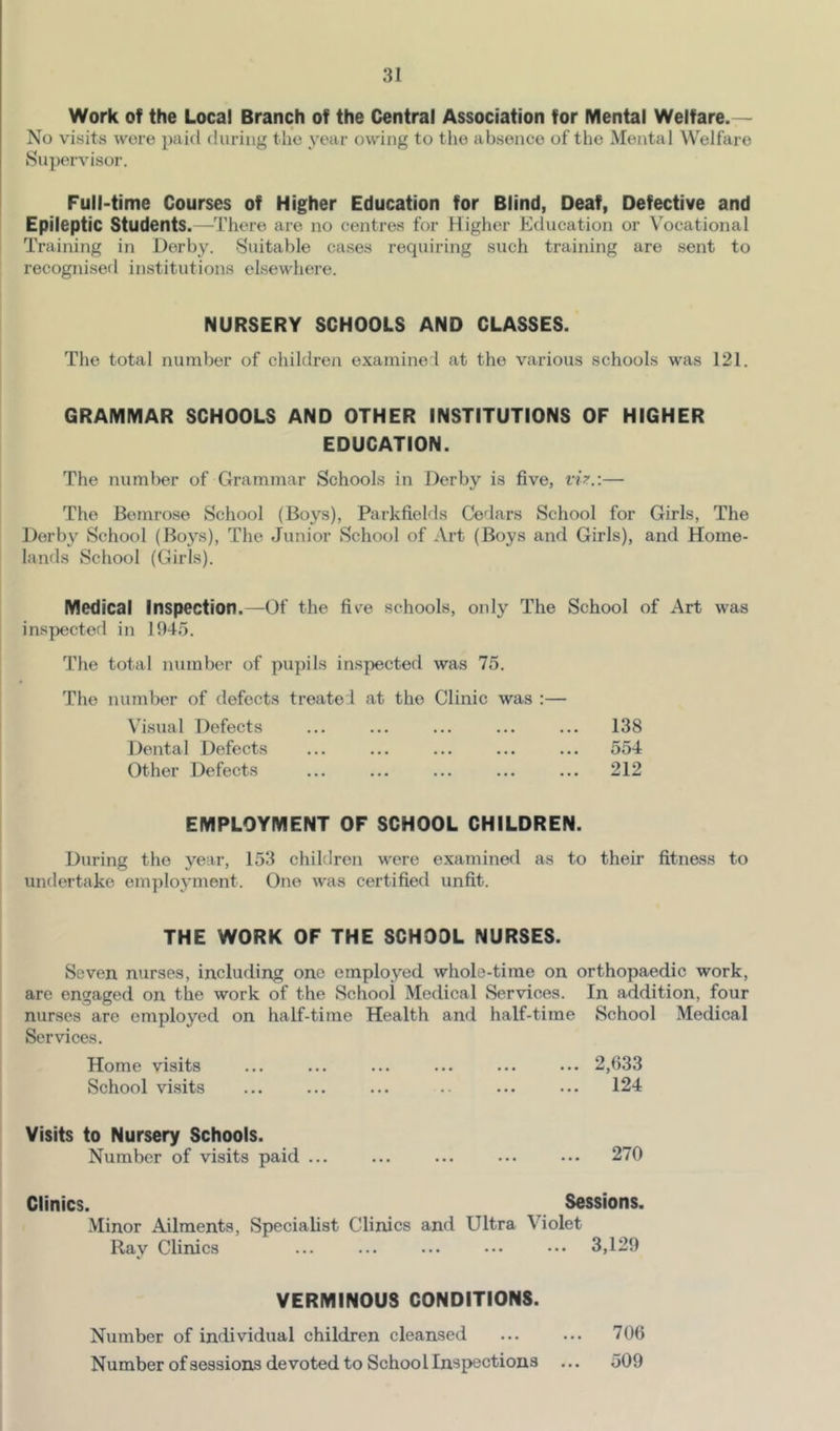 Work of the Local Branch of the Central Association for Mental Welfare.— No visits were paid during the year owing to the absence of the Mental Welfare Supervisor. Full-time Courses of Higher Education for Blind, Deaf, Defective and Epileptic Students.—There are no centres for Higher Education or Vocational Training in Derby. Suitable cases requiring such training are sent to recognisefl institutions elsewhere. NURSERY SCHOOLS AND CLASSES. The total number of children examined at the various schools was 121. GRAMMAR SCHOOLS AND OTHER INSTITUTIONS OF HIGHER EDUCATION. The number of Grammar Schools in Derby is five, n>.:— The Bemrose School (Boys), Parkfields Cedars School for Girls, The Derby School (Boys), The Junior School of Art (Boys and Girls), and Home- lands School (Girls). Medical Inspection.—Of the five schools, only The School of Art was inspected in 1945. The total number of pupils inspected was 75. The number of defects treated at the Clinic was :— Visual Defects ... ... ... ... ... 138 Dental Defects ... ... ... ... ... 554 Other Defects ... ... ... ... ... 212 EMPLOYMENT OF SCHOOL CHILDREN. During the year, 153 children were examined as to their fitness to undertake employment. One was certified unfit. THE WORK OF THE SCHOOL NURSES. Seven nurses, including one employed whole-time on orthopaedic work, are engaged on the work of the School Medical Services. In addition, four nurses are employed on half-time Health and half-time School Medical Services. Home visits ... ... ... ... ... ... 2,033 School visits ... ... ... .- ... ... 124 Visits to Nursery Schools. Number of visits paid ... ... ... ... ... 270 Clinics. Sessions. .Minor Ailments, Specialist Clinics and Ultra Violet Ray Clinics ... ... ... ... ... 3,129 VERMINOUS CONDITIONS. Number of individual children cleansed ... ... 706 Number of sessions devoted to School Inspections ... 509