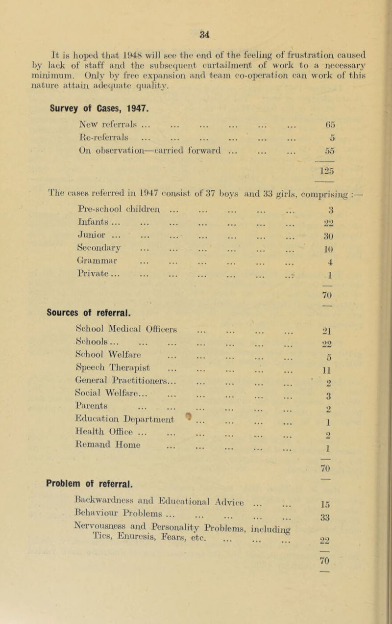 84 It is lioped that 1948 will see tin* end of the feeling of frustration caused hy laek of staff and the subseciucint curtailment of work to a necessary miiximum. Only by free ex])aiision ajul team co-operation can work of this nature attain ade(juate quality. Survey of Cases, 1947. New referrals ... 05 [{e-referrals 5 Oil observation—carried forward ... 55 125 'fhe cases referred in 1947 consist of 37 boys and 33 girls, comprisijig :— Pre-school cliildi’cji ... 3 Infants ... 22 Junior ... ... ... 30 Secondary 10 (Grammar 4 Private... 1 70 Sources of referral. '' School Medical Ofiicers 21 Schools... 22 School Welfare 5 Sjjcech Thera])ist 11 General Practitioners... ■ 2 Social Welfare... 3 Parents 2 Education Pej)artment ^ ... 1 Health Office ... 2 Remand Home 1 70 Problem of referral. Backwardjiess and Kducational Advice Behaviour Problems Nervousness and Personality Problems, including Tics, Enuresis, Pears, etc 70