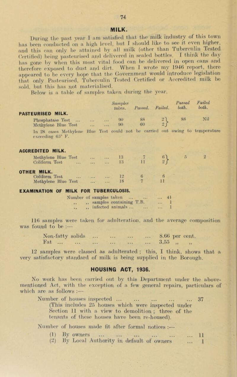 MILK. Ouriu^ tlio pust your I Jini tluit tlu^ itiilk industry of this town hivs boon couductod on <1 liigh IovgI, ))ut I sliould liko to se(' it ovon highoi, jiiid this (‘<111, onlv' lx* jittaincxl by <ill milk (othor tlniii Tubcioulin Tested (’(‘j’tiH(*d) beiji^ pasteuris<‘d ajid d('Iiv(“r('d iji. sc'uled ])ottles. I think the day has gone by wlum, this most vital food (-an delivered iji op(m cans and then'fore exposed to dust and dirt. When I wrote ru}' 194(5 ro])ort, there PASTEURISED MILK. Phosphatase Test -Mcthylenh Blue Test In 28 cases Metliyleiu* l?liie 'J' exceeding 00° F. ACCREDITED MILK. Methylene Blue Test Col i form Test OTHER MILK. Coliform Test Methylene Blue Test EXAMINATION OF MILK FOR TUBERCULOSIS. Number of samples taken ,, ,, samples containing T.B. ,, infected animals ... Tested ('ertified or ^’credited milk 1x3 1. ak<‘n tluriitg the y( uir. Samide^ Passed Failed taken. Panned. Failed. both. both. !)() 88 88 Nil 00 GO could not 1)(“ carried out owing to temiKirature U 7 2 \:i 11 12 6 6 18 7 11 41 1 1 11(5 samj)les were taken foi- adidtei-ation, and the average eomposition was found to be ;— Non-fatty solids ... ... ... ... 8.0(5 ])er eej\t. It at ... ... ... ... ... ... d ./St) 12 samples were classed as adidterated ; this, I thijik, shows that a very satisfactory standard of milk is being supplied in the Borough. HOUSING ACT, 1936. No work has Ix'cn, cari'ied out by this JNipartment under the above- mentioned Act, with th<' <‘Xception of a few general repairs, ])articulars of which are as follow's :— Number of houses ins])ected ... ... ... ... ... 37 (This includes 25 houses wdiich w'ere inspected under Section 11 with a view' to demolition ; three of the t<'na7\ts of these houses have been re-housed). Number of houses made lit after formal notices :— (1) By owners 11 (2) By Local Authority in default of owjiers ... 1