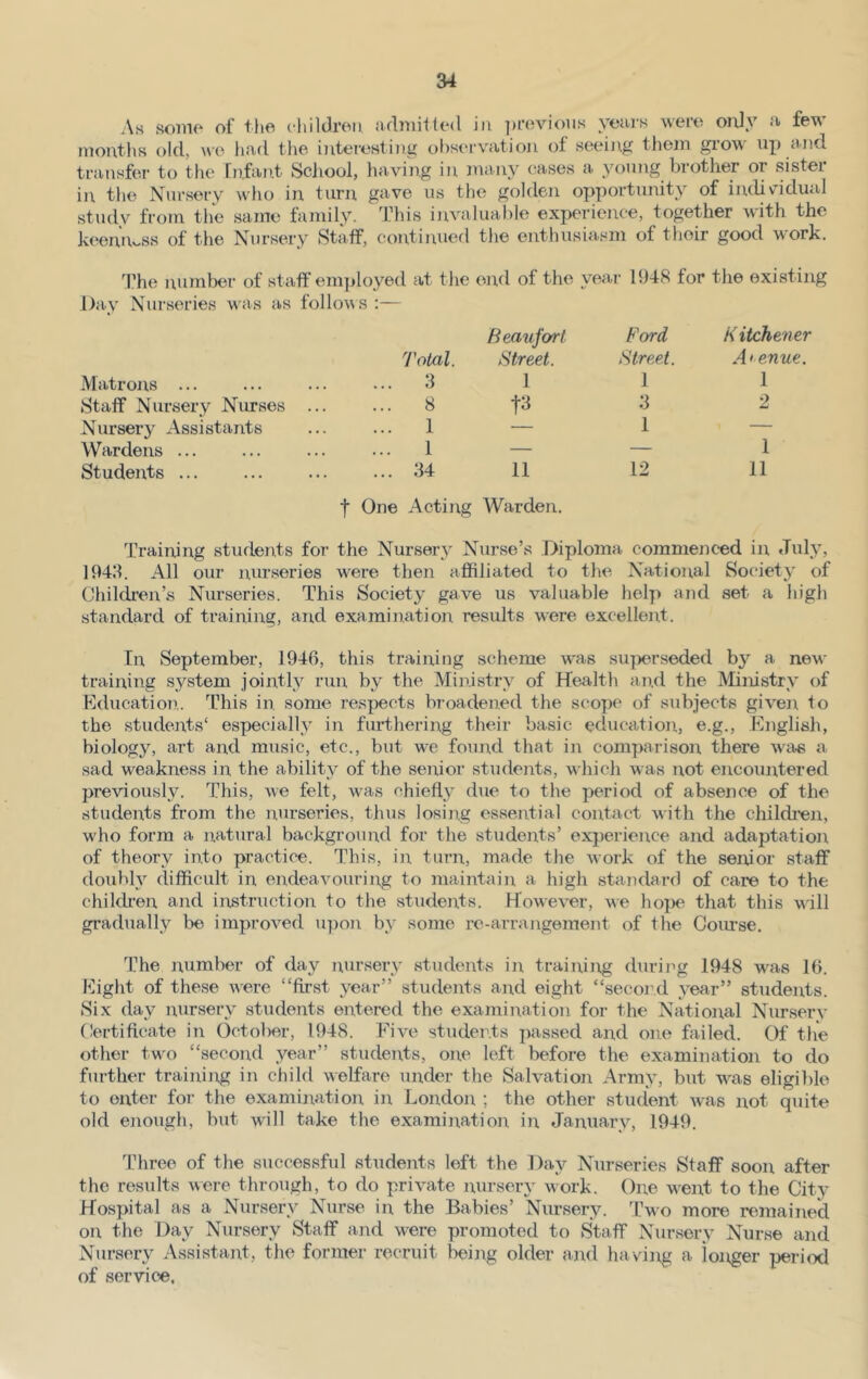 As some of the children, admitted in previous years were only a few months old, wo had the interesting observation of seeing them grow up and transfer to the Infant School, having in many cases a young brother or sister in the Nursery who in turn gave us the golden opportunity of individual study from the same family. This invaluable experience, together with the keenness of the Nursery Staff, continued the enthusiasm of their good work. The number of staff employed at the end of the year 1948 for the existing Day Nurseries was as follows :— Beaufort Ford K itchener Total. Street. Street. A> enue. Matrons 3 1 1 1 Staff Nursery Nurses 8 1*3 3 2 Nursery Assistants 1 — 1 — Wardens ... 1 — — 1 Students ... 34 11 12 11 f One Acting Warden. Training students for the Nursery Nurse’s Diploma commenced in July, 1943. All our nurseries were then affiliated to the National Society of Children’s Nurseries. This Society gave us valuable help and set a high standard of training, and examination results were excellent. In September, 1946, this training scheme was superseded by a new training system jointly run by the Ministry of Health and the Ministry of Education. This in some respects broadened the scope of subjects given to the students' especially in furthering their basic education, e.g., English, biology, art and music, etc., but we found that in comparison there wrae a sad weakness in the ability of the senior students, -which was not encountered previously. This, we felt, was chiefly due to the period of absence of the students from the nurseries, thus losing essential contact with the children, who form a natural background for the students’ experience and adaptation of theory into practice. This, in turn, made the work of the senior staff doubly difficult in endeavouring to maintain a high standard of care to the children and instruction to the students. However, we hope that this will gradually be improved upon by some re-arrangement of the Course. The number of day nursery students in training during 1948 was 16. Eight of these were “first year” students and eight “second year” students. »Six day nursery students entered the examination for the National Nursery Certificate in October, 1948. Five students passed and one failed. Of the other two “second year” students, one left before the examination to do further training in child welfare under the Salvation Army, but -was eligible to enter for the examination in London ; the other student was not quite old enough, but will take the examination in January, 1949. Three of the successful students left the Day Nurseries Staff soon after the results were through, to do private nursery work. One wont to the City Hospital as a Nursery Nurse in the Babies’ Nursery. Two more remained on the Day Nursery Staff and were promoted to Staff Nursery Nurse and Nursery Assistant, the former recruit being older and having a longer period of service.