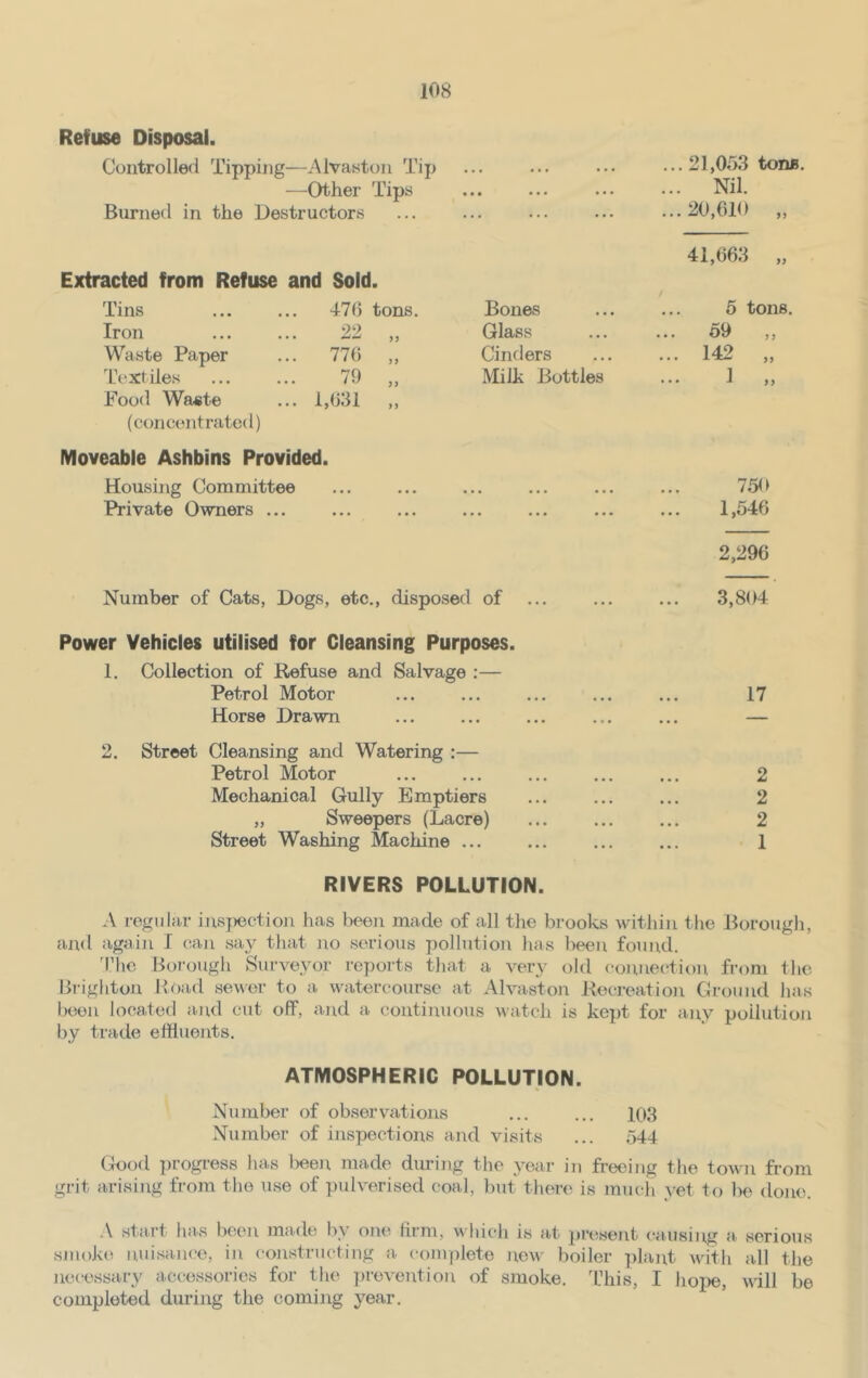 Refuse Disposal. Controlled Tipping—Alvaston Tip —Other Tips Burned in the Destructors Extracted from Refuse and Sold. Tins 476 tons. Bones Iron ... 22 „ Glass Waste Paper ... 776 „ Cinders Textiles 79 „ Milk Bottles Food Waste ... 1,631 „ (concentrated) Moveable Ashbins Provided. Housing Committee Private Owners ... Number of Cats, Dogs, etc., disposed of Power Vehicles utilised for Cleansing Purposes. 1. Collection of Refuse and Salvage :— Petrol Motor Horse Drawn 2. Street Cleansing and Watering :— Petrol Motor Mechanical Gully Emptiers „ Sweepers (Lacre) Street Washing Machine ... RIVERS POLLUTION. ... 21,053 ton*. ... Nil. ...20,610 „ 41,663 5 tons. 59 142 1 3 3 33 33 750 1,546 2,296 3,804 17 2 2 2 1 A regular inspection has been made of all the brooks within the Borough, and again I can say that no serious pollution has been found. The Borough Surveyor reports that a very old connection from the Brighton Hoad sewer to a watercourse at Alvaston Recreation Ground has been located and cut off, and a continuous watch is kept for any pollution by trade effluents. ATMOSPHERIC POLLUTION. Number of observations ... ... 103 Number of inspections and visits ... 544 Good progress has l>een made during the year in freeing the town from grit arising from the use of pulverised coal, but there is much vet to be done. A start has been made by one firm, which is at present causing a, serious smoke nuisance, in constructing a complete new boiler plant with all the necessary accessories for the prevention of smoke. This, I hope, will be completed during the coming year.