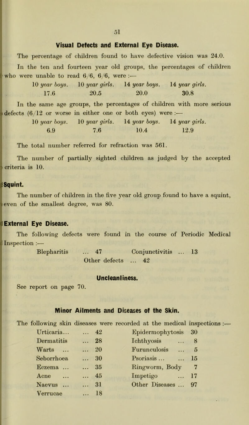 1 Visual Defects and External Eye Disease. I The percentage of cliildren found to have defective vision was 24.0. iln the ten and fourteen year old groups, the percentages of children who were unable to read 6 6, 6 6, were :— 10 year hoys. 10 year girls. 14 year boys. 14 year girls. \ 17.6 20.5 20.0 30.8 In the same age groups, the percentages of children with more serious Ef defects (6 12 or worse in either one or both eyes) were;— 10 year hoys. 10 year girls. 14 year hoys. 14 year girls. i 6.9 7.6 10.4 12.9 ^ The total number referred for refraction was 561. The number of partially sighted children as judged by the accepted ■ criteria is 10. d Squint. The number of children in the five year old group found to have a squint, Jeven of the smallest degree, was 80. d External Eye Disease. The following defects were found in the course of Periodic Medical Inspection :— Blepharitis ... 47 Conjunctivitis ... 13 Other defects ... 42 Uncleanliness. See report on page 70. Minor Ailments and Diseases of the Skin. The following skin diseases were recorded at the medical inspections ;— Urticaria... ... 42 Epidermophytosis 30 Dermatitis ... 28 Ichthyosis 8 Warts ... 20 Furunculosis 5 Seborrhoea ... 30 Psoriasis ... 15 Eczema ... ... 35 Ringvwm, Body 7 Acne ... 45 Impetigo 17 Naevus ... ... 31 Other Diseases ... 97 Verrucae ... 18