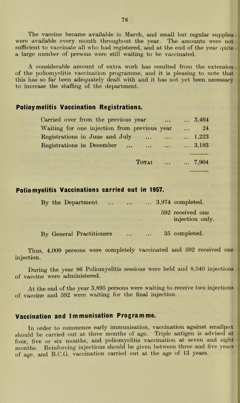 The vaccine became available in March, and small but regular supplies • l were available every month throughout the year. The amounts were not i sufficient to vaccinate all who had registered, and at the end of the yeai' quite • t a large number of persons were still waiting to be vaccinated. A considerable amount of extra work has resulted from the extension . of the poliomyelitis vaccination programme, and it is pleasing to note that this has so far been adequately dealt with and it has not yet been necessary ,• to increase the staffing of the department. Polioymentis Vaccination Registrations. Carried over from the previous year Waiting for one injection from previous year Registrations in June and July Registrations in December Totai ... 3,464 24 ... 1,223 ... 3,193 ... 7,904 Poliomyelitis Vaccinations carried out in 1957. | By the Department ... ... ... 3,974 completed. 592 received one injection only. By General Practitioners ... ... 35 completed. Thus, 4,009 persons were completely vaccinated and 592 received one i injection. During the year 86 Poliomyelitis sessions were held and 8,540 injections i of vaccine were administered. At the end of the year 3,895 persons were waiting to receive two injections i of vaccine and 592 were waiting for the final injection. Vaccination and Immunisation Programme. In order to commence early immunisation, vaccination against smallpox ' should be carried out at three months of age. Triple antigen is advised at > four, five or six months, and poliomyelitis vaccination at seven and eight • months. Reinforcing injections should be given between three and five years of age, and B.C.G. vaccination carried out at the age of 13 years.