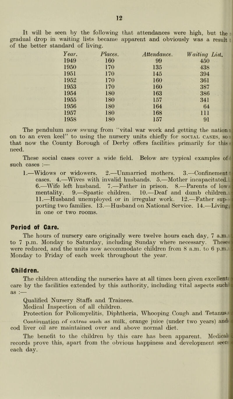 It will be seen by the following that attendances were high, but the gradual drop in waiting lists became apparent and obviously was a result i of the better standard of living. Year. Places. Attendayice. Waiting List, 1949 160 99 450 1950 170 135 438 1951 170 145 394 1952 170 160 361 1953 170 160 387 1954 180 163 386 1955 180 157 341 1956 180 164 64 1957 180 168 111 1958 180 157 91 The pendulum now swung from “vital war work and getting the nation o, on to an even keel” to using the nurserj'^ units chiefly for social cases, sou that now the County Borough of Derby offers facilities primarily for this- need. These social cases cover a wide held. Below are typical examples of ' such cases :— 1.—Widows or widowers. 2.—Unmarried mothers. 3.^—Conflnement * cases. 4.—Wives wth invalid husbands. 5.—Mother incapacitated, li 6.—Wife left husband. 7.—Father in prison. 8.—Parents of low.' mentality. 9.—Spastic children. 10.—Deaf and dumb children.; 11.—Husband unemployed or in irregular work. 12.—Father sup- porting two families. 13.—Husband on National Service. 14.—Living, in one or two rooms. Period of Care. The hours of nursery care originally were twelve hours each day, 7 a.ni. to 7 p.m. Monday to Saturday, including Sunday Avhere necessary. Theses were reduced, and the units now accommodate children from 8 a.m. to 6 p.ni. Monday to Friday of each week throughout the year. Children. The children attending the nurseries have at all times been given excellent, care by the facilities extended by this authority, including vital aspects such; as :— Qualifled Nursery Staffs and Trainees. Medical Inspection of all children. Protection for Poliomyelitis, Diphtheria, Whooping Cough and Tetanus.- Continuation of extras .suoh as miJk, orange juice (under two years) and cod liver oil are maintained over and above normal diet. The beneflt to the children by this care has been apparent. IMecUcal records prove this, apart from the obvious happiness and development seen each day.