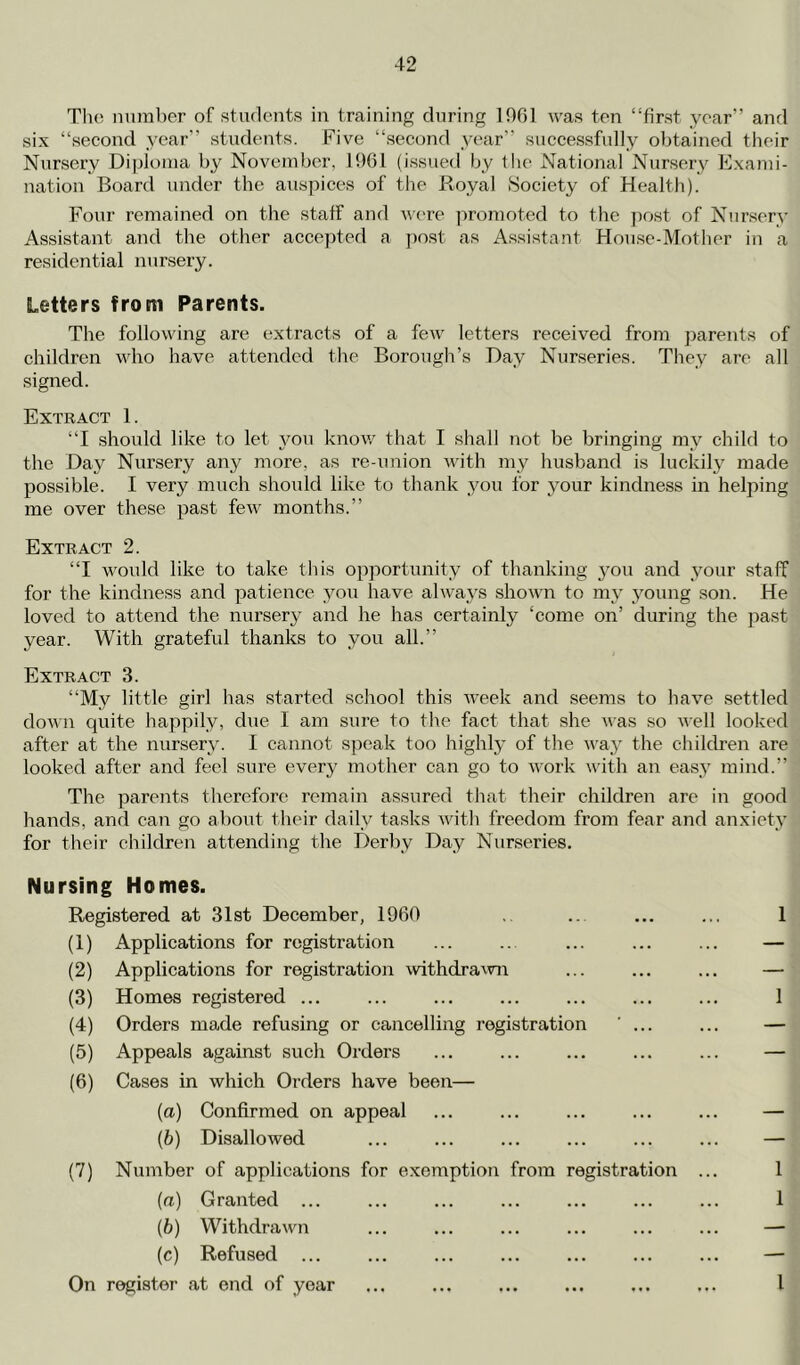 The number of students in training during 1901 was ten “first year” and six “second year” students. Five “second year” successfully obtained their Nursery Diploma by November, 1901 (issued by the National Nursery Exami- nation Board under the auspices of the Royal Society of Health). Four remained on the staff and wc-re ])romoted to the post of Nursery Assistant and the other accepted a ])ost as Assistant House-Mother in a residential nursery. Letters from Parents. The following are extracts of a few letters received from jjarents of children who have attended the Borough’s Day Nurseries. They are all signed. Extract 1. “I should like to let you know that I shall not be bringing my child to the Day Nursery any more, as re-union with my husband is luckily made possible. I very much should like to thank you for 3mur kindness in helping me over these past few months.” Extract 2. “I would like to take this opportunity of thanking 3ou and vour staff for the kindness and patience you have alwaj's shown to m_y ^mung son. He loved to attend the nui’ser^ and he has certainly ‘come on’ during the ]>ast year. With grateful thanks to you all.” Extract 3. “My little girl has started school this week and seems to have settled down quite happily, due I am sure to the fact that she was so well looked after at the nursery. 1 cannot s])eak too highly- of the u’a^^ the children are looked after and feel sure every mother can go to work with an eas}' mind.” The parents therefore remain assured that their children are in good hands, and can go about their daily tasks with freedom from fear and anxiety for their children attending the Derby Day Nurseries. Nursing Homes. Registered at Slst December, 1960 .. .. ... ... 1 (1) Applications for registration ... ... ... ... ... — (2) Applications for registration withdra^vn ... ... ... — (3) Homes registered ... ... ... ... ... ... ... 1 (4) Orders made refusing or cancelling registration ... ... — (5) Appeals against such Orders ... ... ... ... ... — (6) Cases in which Orders have been— (а) Confirmed on appeal ... ... ... ... ... — (б) Disallowed ... ... ... ... ... ... — (7) Number of applications for exemption from registration ... 1 (ffl) Granted ... (6) Withdrawn (c) Refused ... On register at end of year I