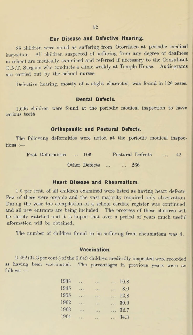 Ear Disease and Defective Hearing. 88 children were noted as suffering from Otorrhoea at periodic medical inspection. All children suspected of suffering from any degree of deafness in school are medically examined and referred if necessary to the Consultant E.N.T. Surgeon who conducts a clinic weekly at Temple House. Audiograms are carried out by the school nurses. Defective hearing, mostly of a slight character, was foimd in 126 cases. Dental Defects. 1,096 children were found at the periodic medical inspection to have carious teeth. Orthopaedic and Postural Defects. The folloAving deformities were noted at the periodic medical inspec- tions :— Foot Deformities ... 106 Postural Defects ... 42 Other Defects ... ... 266 Heart Disease and Rheumatism. 1.0 per cent, of all children examined were listed as having heart defects. Few of these were organic and the vast majority required only observation. During the year the compilation of a school cardiac register was continued, and all new entrants are being included. The progress of these children will be closely watched and it is hoped that over a period of years much useful nformation will be obtained. The number of children found to be suffering from rheumatism was 4. Vaccination. 2,282 (34.3 per cent.) of the 6,643 childi’en medically inspected were recorded as having been vaccinated. The percentages in previous years were as follows :— 1938 10.8 1945 8.0 1955 12.8 1962 30.9 1963 32.7 1964 34.3