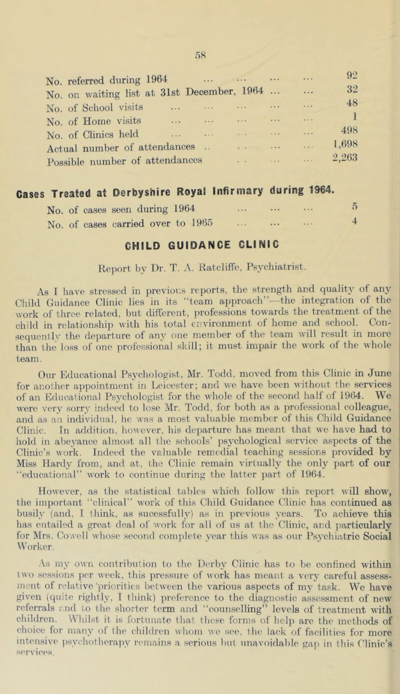 No. referred during 1964 92 No. on waiting list at 31st December, 1964 ... 32 No. of School visits 48 No. of Home visits 1 No. of Clinics held 498 Actual number of attendances .. 1,698 Possible number of attendances 2,263 Cases Treated at Derbyshire Royal Infirmary during 1964. No. of cases seen during 1964 No. of cases carried over to 1965 ... ... .• ‘1 CHILD GUIDANCE CLINIC Report by Dr. T. A. Ratcliffe, Psychiatrist. As I have stressed in previor.s reports, the strength and quality of any Child Guidance Clinic lies in its “team approach”—the integration of the work of three related, but different, professions towards the treatment of the child in relationship with his total environment of home and school. Con- sequently the departure of any one member of the team will result in more than the loss of one professional skill; it must impair the work of the whole ] team. Oiu- Educational Psychologist, Mr. Todd, moved from this Clinic in June for another appointment in Leicester; and we have been without the services j of an Educational Psychologist for the whole of the second half of 1964. We | were very sorry indeed to lose Mr. Todd, for both as a professional colleague, ' and as an individual, he was a most valuable member of this Child Guidance Clinic. In addition, however, his departure has meant that we have had to hold in abeyance almost all the schools’ psychological service aspects of the Clinic’s work. Indeed the valuable remedial teaching sessions jwovided by Miss Hardy from, and at, the Clinic remain virtually the only part of our “educational” work to continue during the latter part of 1964. However, as the statistical tables which follow this report will show, the important “clinical” work of this Child Guidance Clinic has continued as busily (and, I think, as sucessfully) as in previous years. To achieve this has entailed a great deal of work for all of us at the Clinic, and particularly for Mrs. Cowell whose second com])lete year this was as our Psychiatric Social Worker. As my own contribution to the Derby Clinic has to be confined within two sessions pew week, this pressure of work has meant a very careful assess- ment of relative'priorities between the various aspects of my task. We have given (quite rightly, I think) preference to the diagnostic assessment of new referrals and to the shorter term and “counselling” levels of treatment with children. Whilst it is fortuna-te that these forms of bel]) are the methods of choice for many of the children whom we see. the lack of focilities for more intensive psychothera])y nmiains a serious but unavoidable gap in this Clinic’s services.