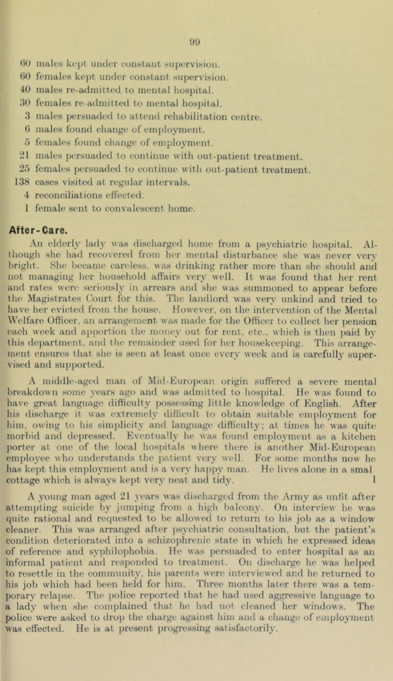 <)() iiiales kept under eunslant .supervision. 00 females kej)t under constant .supervision. 40 males re-admitted to mental hospital. 30 females re-admitted to mental liosjntal. 3 males persuaded to attend rehabilitation centre. 0 males found change of em[)loyment. 5 females found change of employment. 21 males pe rsuaded to continue with out-patient treatment. 25 females persuaded to continue with out-patient treatment. 138 cases visited at regular intervals. 4 reconciliations effected. 1 female sent to convalescent home. After-Care. An elderly lad}'' was discharged home from a psychiatric hospital. Al- though she had recovered from h('r mental disturbance she was never very bright. She became careless, was drinking rather more than .she .should and not managing her household affairs very ^\■ell. It ^as found that her rent and rates were seriously in arrears and she was summoned to appear before the Magistrates Court for this. The landlord was very unkind and tried to have her evicted from the hou.se. However, on the intervention of the Mental Welfare Officer, an arrangement was made for the Officer to collect her pension each week and a^jportion the money out for rent, etc., which is then paid by this de})artmcnt, and the remainder used for her housekeejung. This arrange- ment ensures that she is seen at least once every week and is carefully super- vi.sed and supported. A middle-aged man of Mid-European origin suffered a severe mental breakdown .some years ago and was admitted to Imspital. He was found to have great language difficulty posse.ssing little knowledge of English. After his discharge it was extremely difficult to obtain suitable employment for him, owing to his simplicity and language flifficulty; at times he was quite morbid and depressed. Eventually he was found em])loyment as a kitchen })orter at one of the local hospitals where there is another Mid-Euro])ean employee who under.stands the })atient very well. For some months now lie. has kept this employment and is a v^ery hajipy man. He lives alone in a smal cottage wffiich is always ke])t very neat and tidy. 1 A young man aged 21 years was discharged from the Army as unfit after attempting suicide by jum])ing from a high balcony. On interview he was quite rational and requested to be allowed to return to his job as a window cleaner. This was arranged after jisychiatric con.sultation, but the jiatient’s condition deteriorated into a schizophrenic state in which he expressed ideas of reference and syphilophobia. He was persuaded to enter hospital as an informal patient anrl responded to treatment. On discharge he was helped to resettle in the community, his parents were interviewed and he returned to his job which had been held for him. Three months later there was a tem- porary relajise. The police reported that he had used aggressive language to a lady when she complained that he had not cleaned her windows. The p<jlice were asked to drop the charge against him and a change of employment was effected. He is at present progressing satisfactorily.