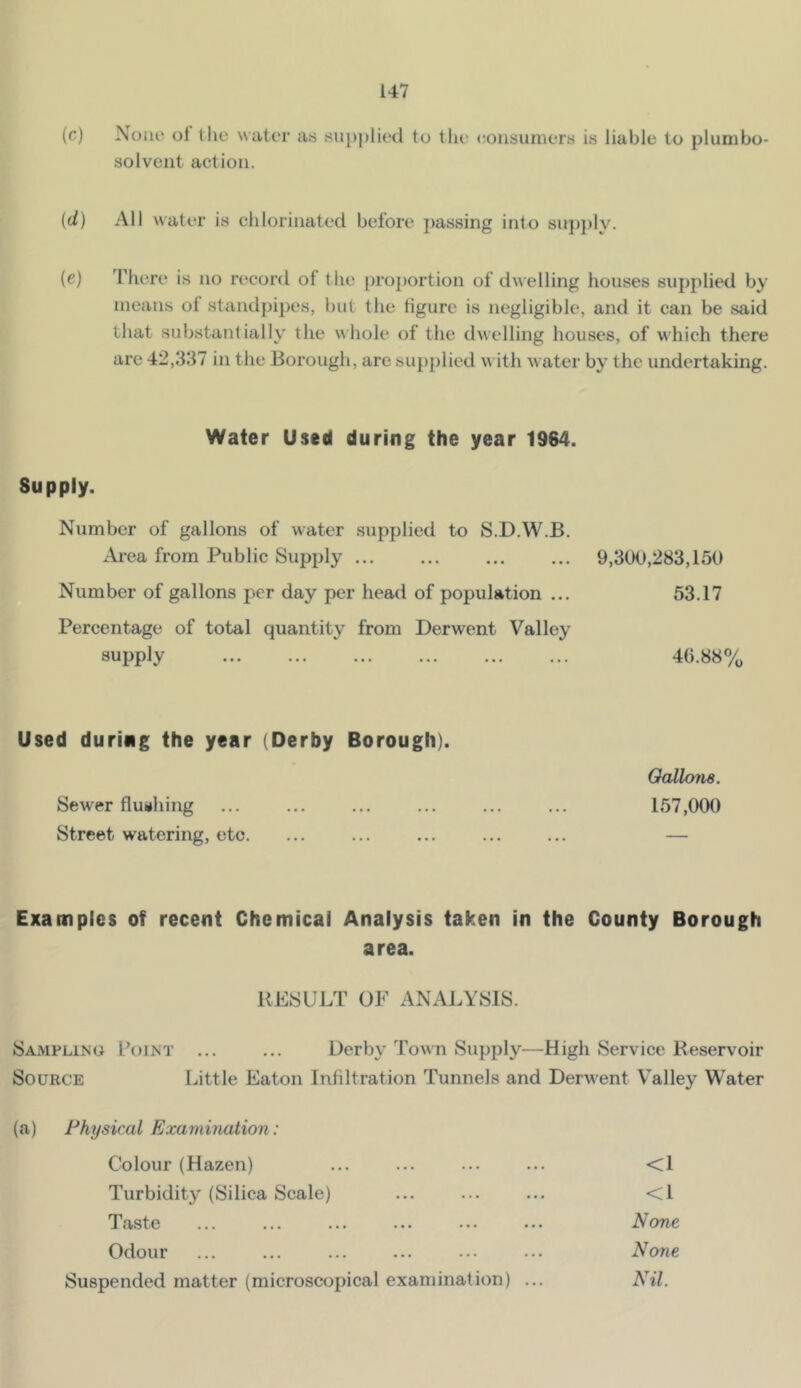 (c) None of the wiiter as sii|)|)lie(l to the eoiisuiners is liable to plumbo- solveiit action. (ci) All water is chlorinated before passing into sn])ply. (e) There is no record of the proportion of dwelling houses supplied by means of standpipes, but the figure is negligible, and it can be said that substantially the whole of the dwelling houses, of which there arc 42,337 in the Borough, are supplied with m ater by the undertaking. Water Used during the year 1964. Supply. Number of gallons of water supplied to S.D.W.B. Area from Public Supply 9,300,283,150 Number of gallons per day per head of population ... 53.17 Percentage of total quantity from Derwent Valley supply 40.88% Used during the year (Derby Borough). Oallona. Sewer fluahing ... ... ... ... ... ... 157,000 Street watering, etc. ... ... ... ... ... — Examples of recent Chemical Analysis taken in the County Borough area. RESULT OF ANALYSIS. Sampling Foust ... ... Derby Town Supply—High Service Reservoir Source Little Eaton Infiltration Tunnels and Derwent Valley Water (a) Physical Examination : Colour (Hazen) ... ... ... ... <1 Turbidity (Silica Scale) ... ... ... <1 Taste ... ... ... ... ... ... None Odour ... ... ... ... ... ... None Suspended matter (microscopical examination) ... Nil.