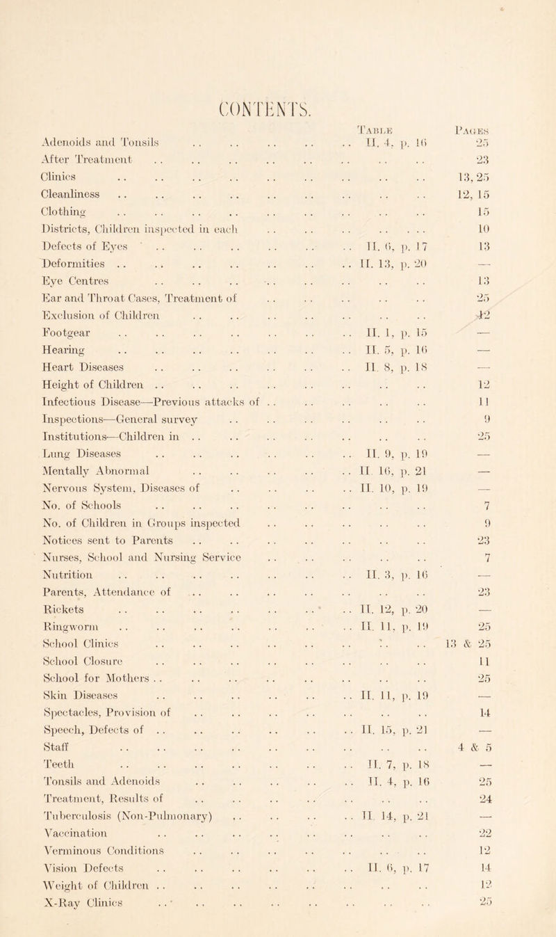 CONTI-N'l'S. Adouokls and Tonsils After Treatment Clinics Cleanliness Clothing Districts, Cliildren ins])Octed in eac Defects of Eyes ' . . Deformities . . Eye Centres Ear and Throat Cases, Treatment ol Exclusion of (diildrcn Footgear Hearing Heart Diseases Height of Children .. Infections Disease—-Previous attacEs of Inspections—General survey Institutions-—Children in . . Lung Diseases Mentally Abnormal Nervous System, Diseases of No. of Schools No. of Children in Croups inspected Notices sent to Parents Nurses, Scliool and Nursing Service Nutrition Parents, Attendance of Rickets Ringwoi'))! Scliool Clinics School Closure School for Mothers . . Skin Diseases Spectacles, Provision of Speech, Defects of . . Staff Teeth 'i’onsils and Adenoids 'rreatment. Results of Tuberculosis (Non-Pulmonary) Vaccination Verminous Conditions Adsion Defects AVeight of Children . . X-Ray Clinics d'Amm U. 4, p. !() 11. II. 1 ), p. 1 7 I, p. 20 II. 1, p. 15 II. 5, p. K) II. 8, p. 18 Paues 28 15 10 18 18 25 A2 12 0 25 II. 9, p. 19 — II. 10, ]^. 21 — II. 10, p. 19 — 7 9 28 7 II . 8, ]). 10 II. T2, p. 20 II. IL p. 19 25 ’ 18 (? fc 25 II 25 11. 11, 1>. 19 — . . * . 14 II. 15, ]). 21 •— 4 & 5 11. 7, p. 18 — IT 4, ]i. 16 25 • > . . 24 11 14, p. 21 — , . 22 • • . , 12 IT 0, ]). 17 14 12