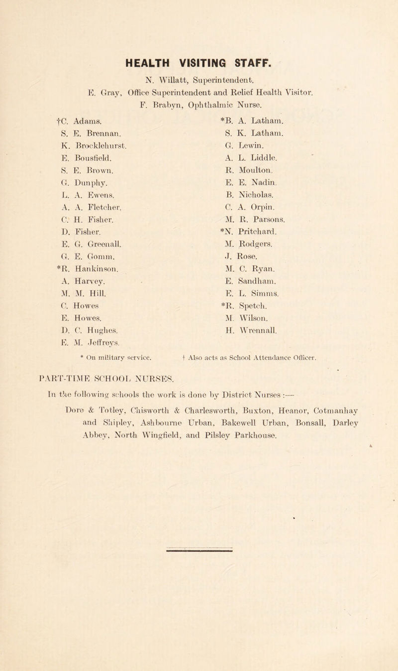 HEALTH VISITING STAFF N. Willatt, Superintendent. K. Gray, Office Superintendent and Relief Health Visitor. F. Brabyn, fC. Adams. S. E. Brennan. K. Brockleliurst. E. Bousfield. S. E. Brown. G. Dunphy. L. A. Ewens. A. A. Fletcher. C. H. Fisher. D. Fisher. E. G. Greenall. G. E. Gomm. Hankinson. A. Harvey, id. M. Hill. 0. Howes E. Howes. I). C. Hughes. E. i\I. Jeffreys. * On military service. | 0ph thaimic Nurse. *B. A. Latham. S. K. Latham. G. Lewin. A. L. Liddle. R. Moulton. E. E. Nadin, B. Nicholas. C. A. Orpin. M. R. Parsons. *N. Pritchard. M. Rodgers. J. Rose. M. C. Ryan. E. Sandham. E. L. Simms. *R. Spetch. M. Wilson. H. Wrennall. Also acts as »School Attendance Officer. PART-TIME SCHOOL NURSES. In the following schools the work is done by District Nurses ;— Dore & Totley, Chisworth & Charlesworth, Buxton, Heanor, Cotmanhay and Shipley, Ashbourne Urban, Bakewell Urban, Bonsall, Darley Abbey, North Wingfield, and Pilsley Parkhouse.