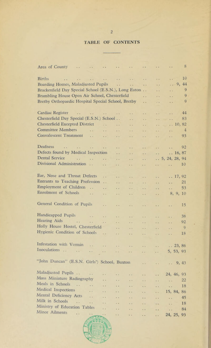 TABLE OF CONTENTS Area of County .. • • • • • • • • • • • • • • 8 Births 10 Boarding Homes, Maladjusted Pupils .. . . .. . . .. 9, 44 Brackenfield Day Special School (E.S.N.), Long Eaton . . . . . . 9 Brambling House Open Air School, Chesterfield .. .. . . 9 Bretby Orthopaedic Hospital Special School, Bretby .. . . . 9 Cardiac Register .. . . . . . . . . . . . . . . 44 Chesterfield Day Special (E.S.N.) School .. . . . . .. .. 83 Chesterfield Excepted District . . . . . . .. . . . . 10, 82 Committee Members .. . . .. . . .. . . . . 4 Convalescent Treatment . . . . . . .. . . . . . . 93 Deafness . . .. . . .. .. .. .. .. .. 92 Defects found by Medical Inspection . . .. .. .. .. 16, 87 Dental Service . . . . . . . . . . . . . . 5, 24, 28, 94 Divisional Administration . . .. .. .. . . .. .. 10 Ear, Nose and Throat Defects .. .. . . .. . . .. 17, 92 Entrants to Teaching Profession .. .. .. .. .. .. 21 Employment of Children .. .. .. .. .. .. .. 53 Enrolment of Schools . . . . . . . . .. .. 8, 9, 10 General Condition of Pupils .. .. .. .. .. .. 15 Handicapped Pupils . . . . . . . . . . . . _ 3$ Hearing Aids .. .. . . . . . . _ 92 Holly House Hostel, Chesterfield .. . . . . . . . . 9 Hygienic Condition of Schools . . . . .. .. .. .. ig Infestation with Vermin Inoculations .. 23, 86 5, 53, 93 John Duncan’ (E.S.N. Girls’) School, Buxton 9, 43 Maladjusted Pupils Mass Miniature Radiography Meals in Schools Medical Inspections Mental Deficiency Acts Milk in Schools Ministry of Education Tables Minor Ailments 24, 46, 93 22 18 15, 84, 86 45 18 84 24, 25, 93