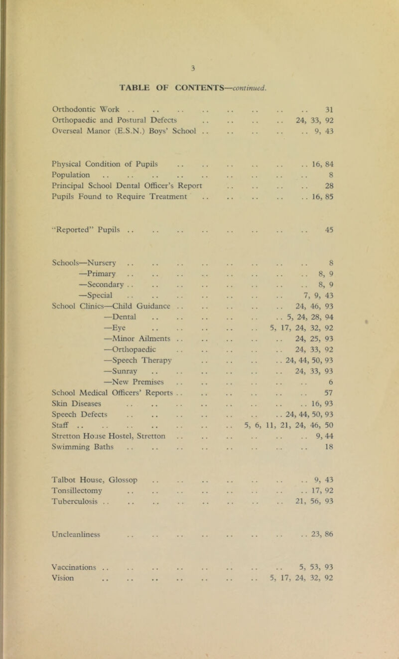 TABLE OF CONTENTS—continued. Orthodontic Work .. .. .. .. .. .. .. .. 31 Orthopaedic and Postural Defects .. .. .. .. 24, 33, 92 Overseal Manor (E.S.N.) Boys’ School .. .. .. .. .. 9, 43 Physical Condition of Pupils .. .. .. .. .. ..16,84 Population .. .. .. .. .. .. .. .. .. 8 Principal School Dental Officer’s Report .. .. .. .. 28 Pupils Found to Require Treatment .. .. .. .. ..16,85 “Reported” Pupils 45 Schools—Nursery —Primary —Secondary . . —Special School Clinics—Child Guidance —Dental —Eye —Minor Ailments —Orthopaedic —Speech Therapy —Sunray —New Premises School Medical Officers’ Reports Skin Diseases Speech Defects Staff .. Stretton House Hostel, Stretton Swimming Baths 8 8, 9 8, 9 7, 9, 43 24, 46, 93 . . 5, 24, 28, 94 . . 5, 17, 24, 32, 92 .. 24, 25, 93 .. 24, 33, 92 .. 24, 44, 50, 93 .. 24, 33, 93 6 57 16, 93 .. 24, 44, 50, 93 5, 6, 11, 21, 24, 46, 50 9, 44 18 Talbot House, Glossop .. .. .. .. .. .. .. 9, 43 Tonsillectomy .. .. .. .. .. .. .. ..17,92 Tuberculosis .. .. .. .. .. .. .. .. 21, 56, 93 Uncleanliness .. .. .. .. .. .. .. .. 23, 86 Vaccinations .. Vision 5, 53, 93 5, 17, 24, 32, 92