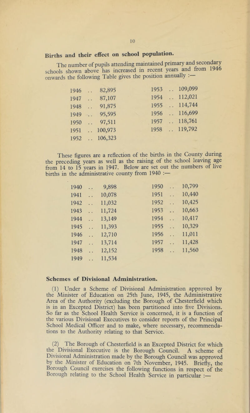 Births and their effect on school population. The number of pupils attending maintained primary and secondary schools shown above has increased in recent years and from 1946 onwards the following Table gives the position annually 1946 .. 82,895 1953 .. 109,099 1947 .. 87,107 1954 .. 112,021 1948 .. 91,875 1955 .. 114,744 1949 .. 95,595 1956 .. 116,699 1950 .. 97,511 1957 .. 118,761 1951 .. 100,973 1958 .. 119,792 1952 .. 106,323 These figures are a reflection of the births in the County during the preceding years as well as the raising of the school leaving age from 14 to 15 years in 1947. Below are set out the numbers of live births in the administrative county from 1940 :— 1940 .. 9,898 1950 .. 10,799 1941 .. 10,078 1951 .. 10,440 1942 .. 11,032 1952 .. 10,425 1943 .. 11,724 1953 .. 10,663 1944 .. 13,149 1954 .. 10,417 1945 .. 11,393 1955 .. 10,329 1946 .. 12,710 1956 .. 11,011 1947 .. 13,714 1957 .. 11,428 1948 .. 12,152 1958 .. 11,560 1949 .. 11,534 Schemes of Divisional Administration. (1) Under a Scheme of Divisional Administration approved by the Minister of Education on 25th June, 1945, the Administrative Area of the Authority (excluding the Borough of Chesterfield which is in an Excepted District) has been partitioned into five Divisions. So far as the School Health Service is concerned, it is a function of the various Divisional Executives to consider reports of the Principal School Medical Officer and to make, where necessary, recommenda- tions to the Authority relating to that Service. (2) The Borough of Chesterfield is an Excepted District for which the Divisional Executive is the Borough Council. A scheme of Divisional Administration made by the Borough Council was approved by the Minister of Education on 7th November, 1945. Briefly, the Borough Council exercises the following functions in respect of the Borough relating to the School Health Service in particular :—