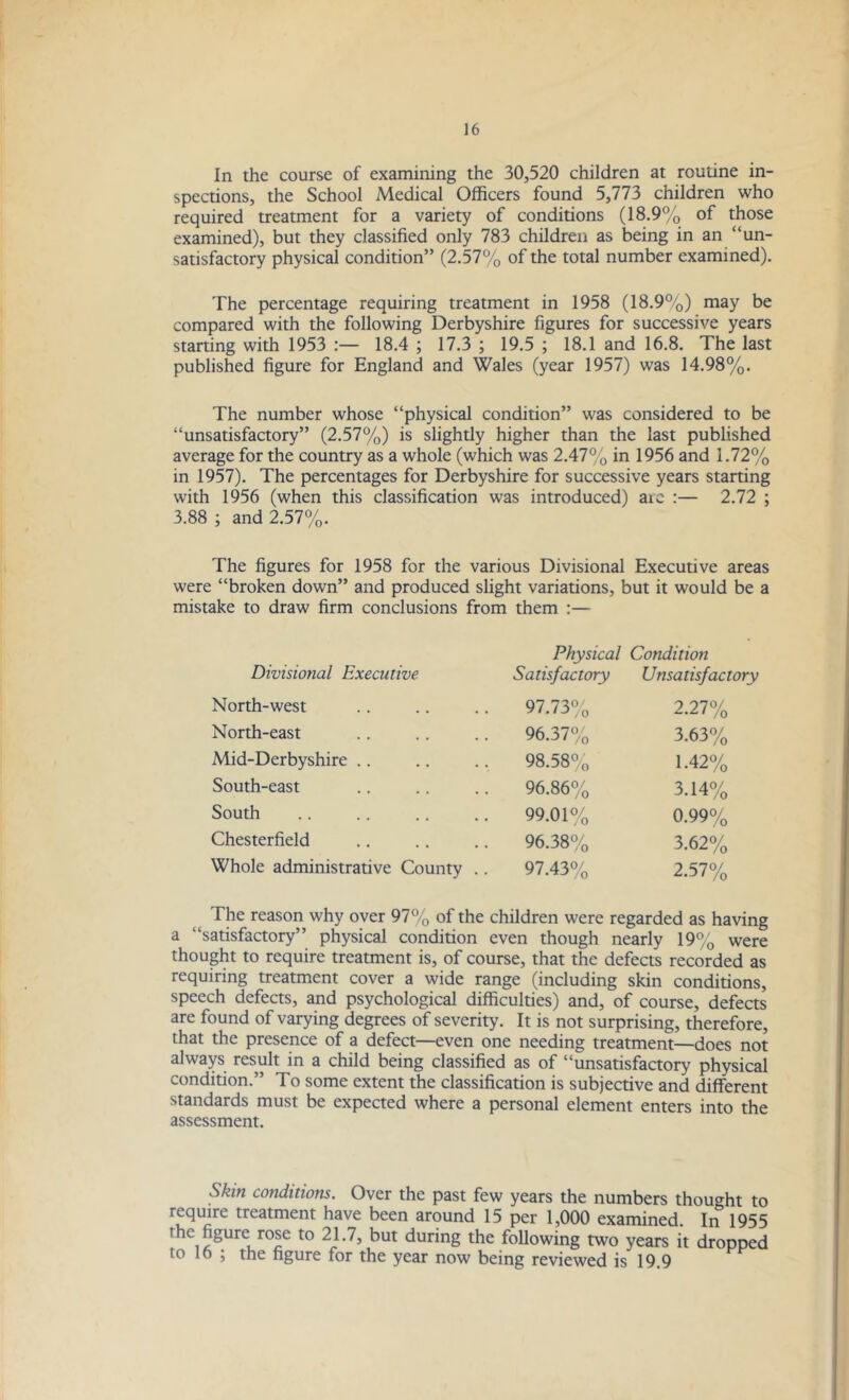 In the course of examining the 30,520 children at routine in- spections, the School Medical Officers found 5,773 children who required treatment for a variety of conditions (18.9% of those examined), but they classified only 783 children as being in an “un- satisfactory physical condition” (2.57% of the total number examined). The percentage requiring treatment in 1958 (18.9%) may be compared with the following Derbyshire figures for successive years starting with 1953 :— 18.4 ; 17.3 ; 19.5 ; 18.1 and 16.8. The last published figure for England and Wales (year 1957) was 14.98%. The number whose “physical condition” was considered to be “unsatisfactory” (2.57%) is slightly higher than the last published average for the country as a whole (which was 2.47% in 1956 and 1.72% in 1957). The percentages for Derbyshire for successive years starting with 1956 (when this classification was introduced) axe :— 2.72 ; 3.88 ; and 2.57%. The figures for 1958 for the various Divisional Executive areas were “broken down” and produced slight variations, but it would be a mistake to draw firm conclusions from them :— Physical Condition Divisional Executive Satisfactory Unsatisfactory North-west 97.73% 2.27% North-east 96.37% 3.63% Mid-Derbyshire 98.58% 1.42% South-east 96.86% 3.14% South 99.01% 0.99% Chesterfield 96.38% 3.62% Whole administrative County .. 97.43% 2.57% The reason why over 97% of the children were regarded as having a “satisfactory” physical condition even though nearly 19% were thought to require treatment is, of course, that the defects recorded as requiring treatment cover a wide range (including skin conditions, speech defects, and psychological difficulties) and, of course, defects are found of varying degrees of severity. It is not surprising, therefore, that the presence of a defect—even one needing treatment—does not always result in a child being classified as of “unsatisfactory physical condition.” To some extent the classification is subjective and different standards must be expected where a personal element enters into the assessment. Skin conditions. Over the past few years the numbers thought to require treatment have been around 15 per 1,000 examined. In 1955 the hgure rose to 21.7, but during the following two years it dropped to It) ; the figure for the year now being reviewed is 19.9