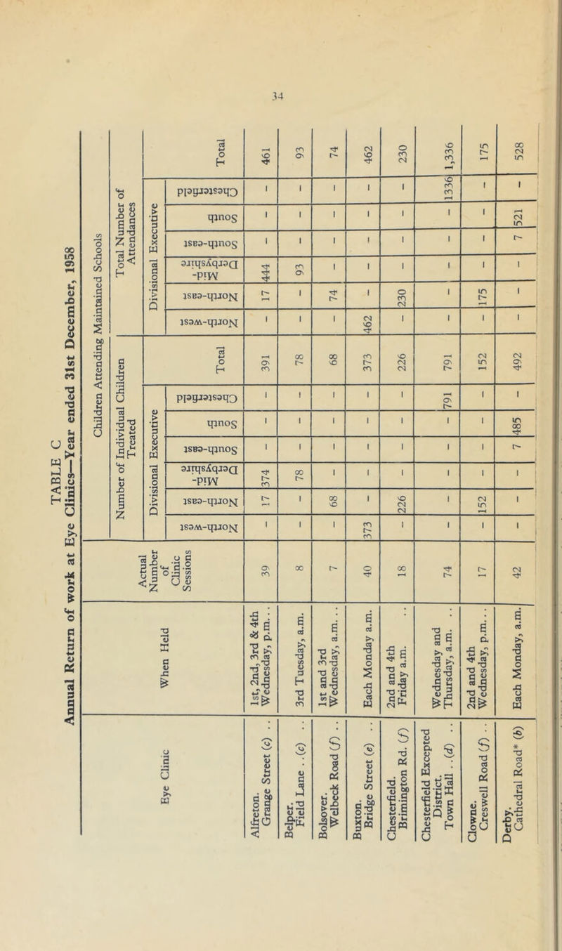 in ppyjajsaiQ i 1 qjnos (N When Held 1st, 2nd, 3rd & 4th Wednesday, p.m... 3rd Tuesday, a.m. 1st and 3rd Wednesday, a.m. .. Each Monday a.m. 2nd and 4th Friday a.m. Wednesday and Thursday, a.m. .. 2nd and 4th Wednesday, p.m... Each Monday, a.m. < J