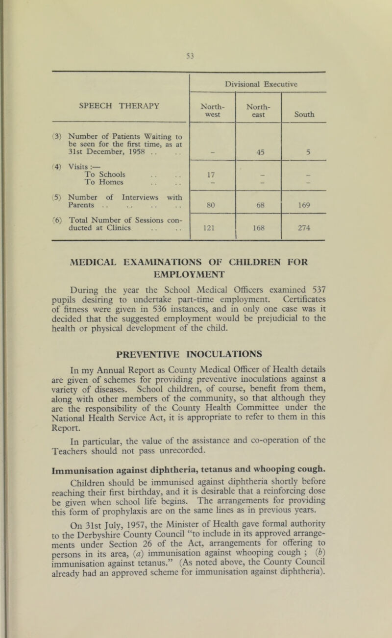 Divisional Executive SPEECH THERAPY North- west North- east South '3) Number of Patients Waiting to be seen for the first time, as at 31st December, 1958 .. 45 5 4) Visits :— To Schools 17 To Homes - - - 5) Number of Interviews with Parents .. 80 68 169 '6) Total Number of Sessions con- ducted at Clinics 121 168 274 MEDICAL EXAMINATIONS OF CHILDREN FOR EMPLOYMENT During the year the School Medical Officers examined 537 pupils desiring to undertake part-time employment. Certificates of fitness were given in 536 instances, and in only one case was it decided that the suggested employment would be prejudicial to the health or physical development of the child. PREVENTIVE INOCULATIONS In my Annual Report as County Medical Officer of Health details are given of schemes for providing preventive inoculations against a variety of diseases. School children, of course, benefit from them, along with other members of the community, so that although they are the responsibility of the County Health Committee under the National Health Service Act, it is appropriate to refer to them in this Report. In particular, the value of the assistance and co-operation of the Teachers should not pass unrecorded. Immunisation against diphtheria, tetanus and whooping cough. Children should be immunised against diphtheria shortly before reaching their first birthday, and it is desirable that a reinforcing dose be given when school life begins. The arrangements for providing this form of prophylaxis are on the same lines as in previous years. On 31st July, 1957, the Minister of Health gave formal authority to the Derbyshire County Council “to include in its approved arrange- ments under Section 26 of the Act, arrangements for offering to persons in its area, (a) immunisation against whooping cough ; (b) immunisation against tetanus.” (As noted above, the County Council already had an approved scheme for immunisation against diphtheria).
