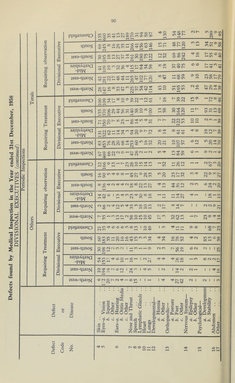 Defects found by Medical Inspection in the Year ended 31st December, 1958 DIVISIONAL EXECUTIVES (,continued) tt> « *-» O H I ppyjajsaio c^or^^^c^coL-c^c^^rico Tt O CO pH 3Xt^ in^r- cm r> in O' O' in c o •n re <L> > • H H P qjnos O'lnoo'OONin^NO'-jNOcnNO in —• 00 O' 0 CO CO -3* p O' 00 u CO ,0 u <L> X w oinoomr^n-^'-^oojnpJ rooo’—<>—<mcri'-l'^:>rooor~CN (N <N O' NO CM CM -3* no r— in no 0 o 60 c a 0 gjiijsAqjaa -PTW -HONONCom'0-'fint'-’5';rroo < cnco i-irHconiri 0C O' pH r- on in (O^t^ NO NO n- p co p P r}< rf ~n '£ cr ’c/3 • pH > /-N jSB3-qjJojs[ h OU^ 00 i)1 ^ 10 t-N 1^ 0 m m ■“1 00 rH 00 On H\oin On O CO 00 On cm in p OfiS P oot--'Ooocnr~cninr'^;c^^ <n cn in ^ ^4 <N CO O — h in co in no in rH CM NO pH r^ 0 -3* 00 ■31 CM P CO ppgjaisaqo 0(^^MX)OOM^(Nr-<01^ q O rO ^ 1—< cn CN ^-ivO 1 NO pH C- On CM CO CM in On 'HCNCOVO c w 6 <D > *d qjnos ITiOnOOn^nOhOCOOXO int'OM'rinn^n-H 0 CO 00 pH in O H< O CO NO CM »-H pH rH t> rH cn rH CO ON On cn PH VO c? D »h h a> X W jSB3-qjnos •—lOOt'OOtOrtiOTjun^H1 t-~ m t~ m 00 -—i ro CO r- O' CM CM CO CM CM in pH O O pH pH CM CO p 0 co bo G 13 a _o 3jiqsXqj3G -PfW •HOINHNt'j'tn'l'OO't'N ff) 0 NO 1-1 (C| On CN t'- 00 00 rH rH NO NO ^r 00 On <N t> On rH rH fT) 3 cr C/3 • pH > • pH n lsB3-qjJO]q nnooooO'i'noin'OtN ooint'CiN'O-iinvo in Tf <N 0 —< CM CM O t r- — 0 in rH NO CM mo^o lS3M-qjJO^q r-ONNommcN^t^Nom^m NO nO no H* CS in -3< CO ON ph 00 in NO P O CM p nO c ppgj3!S3q3 cninoonco-—ii^-cntx)Oinr},cn pH \0 r—< CN ^ ^ r—* —< (N in — no CM — CM -h pH pH CM t' CO O nO CM o *d as > > ■a d Minos ooinre'ONOO^int'ONOon rtO> Nto cue in 0 <N co cn Ol rH CO co •3* CM O CO CM CM M <D c/3 x> o 0 W jSB9-qjnos ooNO-5j<CNi'>3<'3<moooocNicnr^ cn --1 <n <n p—* CO •t NO CM -3< CO »—< CM CO nO -3* CM O CM CM 60 C ■E re a 0 • pH OJiqsAqjaa -PIW H* O'! no 1 n^nco^ooooo p—< *-h CN CO r~~* rH pH — ■—1 ■—< CM T}< pH 1 (30 p m pH pH '3 cr <u PC CO •pH > • pH Q iSBa-qiaojq CNjNOCNi'j|min'3,cncnooocn NO 1—1 CO ^ -1 — CM l> NfNfO 1 1 CM CM O' p CM jsaM-qjJojq ^inrH^m^oicoomoin r-^r-H Ifl r-< pH p-H ^ r- co CM CM CO CO NO — pH L- noN^'t CM ph CD > 'd d (j ppgjojsoqo -Hcn^NO'ONOcnoocn ioon Cn) c<0 —1 —i 1 co 4 11 11 O' NO 1 00 co nO CM a <u £ *-> Minos ocoin^ONONOcoincotON? no 00 cn <-< cm —1 ^ —< cn i—H co NO 00 (N ph in ■3< CM in co no 00 00 p co as <L> *H h D X w jsB3-qjnos 0 00 m csi co cm 1 —1 co —< — on CO ON ^h r-H CM CO L* no ON in rH NO CM cm l l in CM 60 g re a _o ajiqsAqjoQ -PTW in in h ph cm r-H -3* H< ^ NO 00 CN pH rH C<D <30 CM CM c- pH 3 cr 0 PC • pH > 5 ISBP-qiJON o^onivom 1 irrin r-H On r-H r-H CN pH 1 <N 1 H* CM CN rH 1 1 -3* no asoM-qjJOfq ^OMON(N^p-'OOin 1 1 -H i - <N -H pH 1 H* -3* CM CM CM 1 CM 1 1 CO . ^ . *->... C . . . *H <D T3 U -0> U-. Q *H o o c/3 C3 <D C/3 c C <-< -5 oo «H O-— <L> M p <U co « V, re G o . « O P <D I- p W f5 • Jp sl-ss-s-sfi ° >woioo!I -y 2 <3-o u q-o v> re -C p A i .ire I <D S ^ §*1* u ■ •S <U on W ~ re W <u & Mu « t> C re C > ►§ a >> « 3 w Z c/d hJ ffi hJ Q £ 6/5 co*J3HI 3 *■* c H -G u S dx3 ^xj as >-2 S *r' x O <D *-* ^ Q< h O <U 2 gKO^^PL,O^WO‘5bQwc D, . . re . 2 • -2 . u . 0<3-oD-«3-oo2c3-ci0<3-o'S • —r* O O r- ^ u. o X! 4-* t-l o o > u <LI £ re S K o £ « >4 2 -G M -5 X CL, <0 u C*H U W TJ O u o £ -3< in nO C30 O O p CM CO in NO t