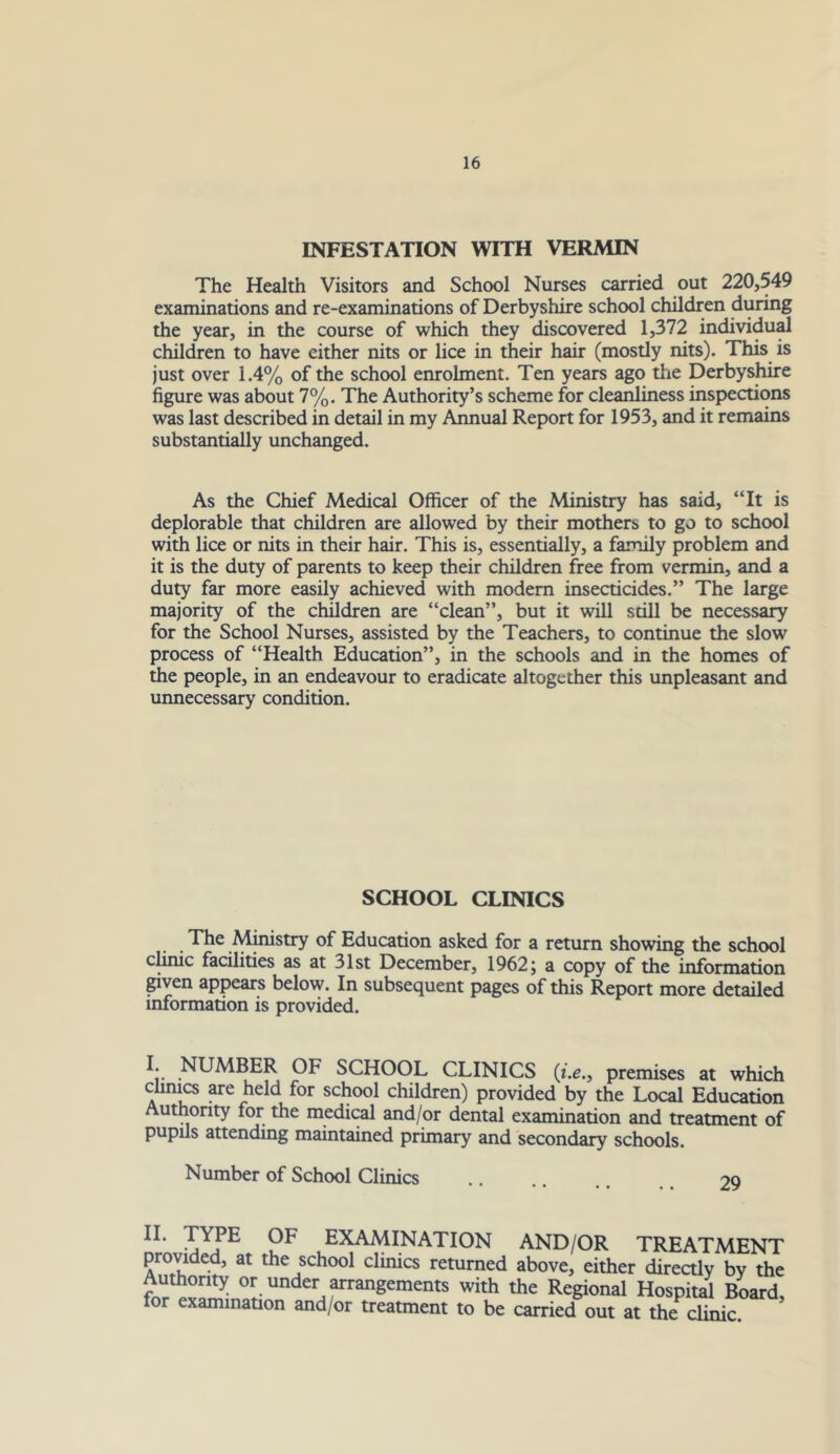 INFESTATION WITH VERMIN The Health Visitors and School Nurses carried out 220,549 examinations and re-examinations of Derbyshire school children during the year, in the course of which they discovered 1,372 individud children to have either nits or lice in their hair (mostly nits). This is just over 1.4% of the school enrolment. Ten years ago the Derbyshire figure was about 7%. The Authority’s scheme for cleanliness inspections was last described in detail in my Annual Report for 1953, and it remains substantially unchanged. As the Chief Medical Officer of the Ministry has said, “It is deplorable that children are allowed by their mothers to go to school with lice or nits in their hair. This is, essentially, a family problem and it is the duty of parents to keep their children free from vermin, and a duty far more easily achieved with modem insecticides.” The large majority of the children are “clean”, but it will still be necessary for the School Nurses, assisted by the Teachers, to continue the slow process of “Health Education”, in the schools and in the homes of the people, in an endeavour to eradicate altogether this unpleasant and unnecessary condition. SCHOOL CLINICS The Mimstry of Education asked for a return showing the school clime facilities as at 31st December, 1962; a copy of the information ^ven appears below. In subsequent pages of this Report more detailed information is provided. I. NUMBER OF SCHOOL CLINICS premises at which clini^ are held for school children) provided by the Local Education Authority for the medic^ and/or dental examination and treatment of pupils attending maintained primary and secondary schools. Number of School Clinics .. oo examination and/or treatment provided, at the school clinics returned above, either directly by the for .vw ®^.^^‘^^^^f^^angements with the Regional Hospital Board, for examinauon and/or treatment to be carried out at the clinic.