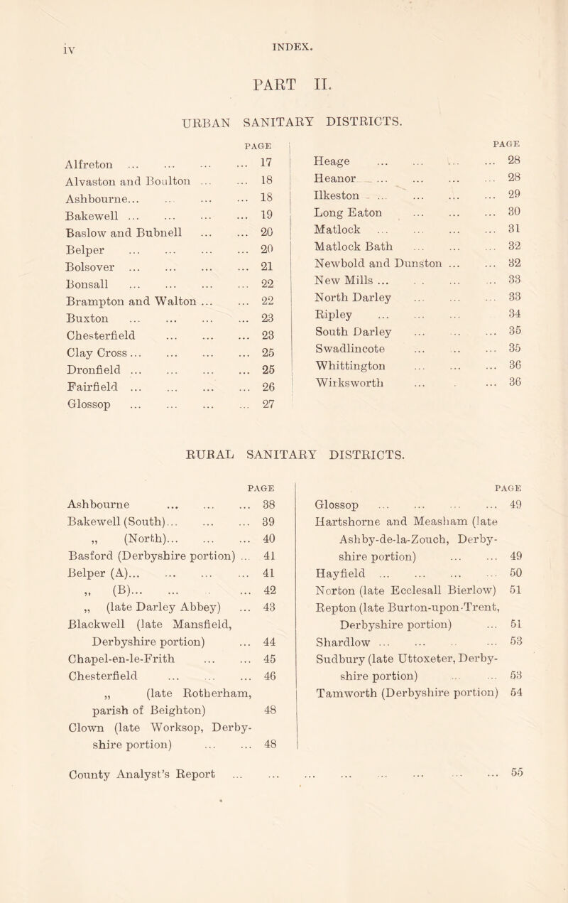 IV PART II. URBAN SANITARY DISTRICTS. PAGE PAGE Alfreton ... 17 Heage ... 28 Alvaston and Boulton ... ... 18 Heanor ... ... 28 Ashbourne... ... 18 Ilkeston ... 29 Bakewell ... 19 Long Eaton ... ... 30 Baslow and Bubnell ... 20 Matlock ... 31 Belper ... 20 Matlock Bath ... 32 Bolsover ... 21 Newbold and Dunston ... ... 32 Bonsall ... 22 New Mills ... ... 33 Brampton and Walton ... ... 22 North Darley ... 33 Buxton ... ... 23 Ripley 34 Chesterfield ... 23 South Darley ... 35 Clay Cross ... 25 Swadlincote ... 35 Dronfield ... 25 Whittington ... 36 Fairfield ... 26 Wirks worth ... 36 Glossop ... 27 RURAL SANITARY DISTRICTS. PAGE Ashbourne ... ... ... 38 Bakewell (South)... ... ... 39 „ (North) 40 Basford (Derbyshire portion) ... 41 Belper (A) ... ... 41 „ (B) 42 „ (late Darley Abbey) ... 43 Blackwell (late Mansfield, Derbyshire portion) ... 44 Chapel-en-le-Frith ... ... 45 Chesterfield ... ... ... 46 „ (late Rotherham, parish of Beighton) 48 Clown (late Worksop, Derby- shire portion) 48 PAGE Glossop 49 Hartshorne and Measham (late Ashby-de-la-Zouch, Derby- shire portion) ... ... 49 Iiayfield 50 Norton (late Ecclesall Bierlow) 51 Repton (late Bur ton-upon-Trent, Derbyshire portion) ... 51 Shardlow ... ... 53 Sudbury (late Uttoxeter, Derby- shire portion) ... ... 53 Tamworth (Derbyshire portion) 54 County Analyst’s Report 55