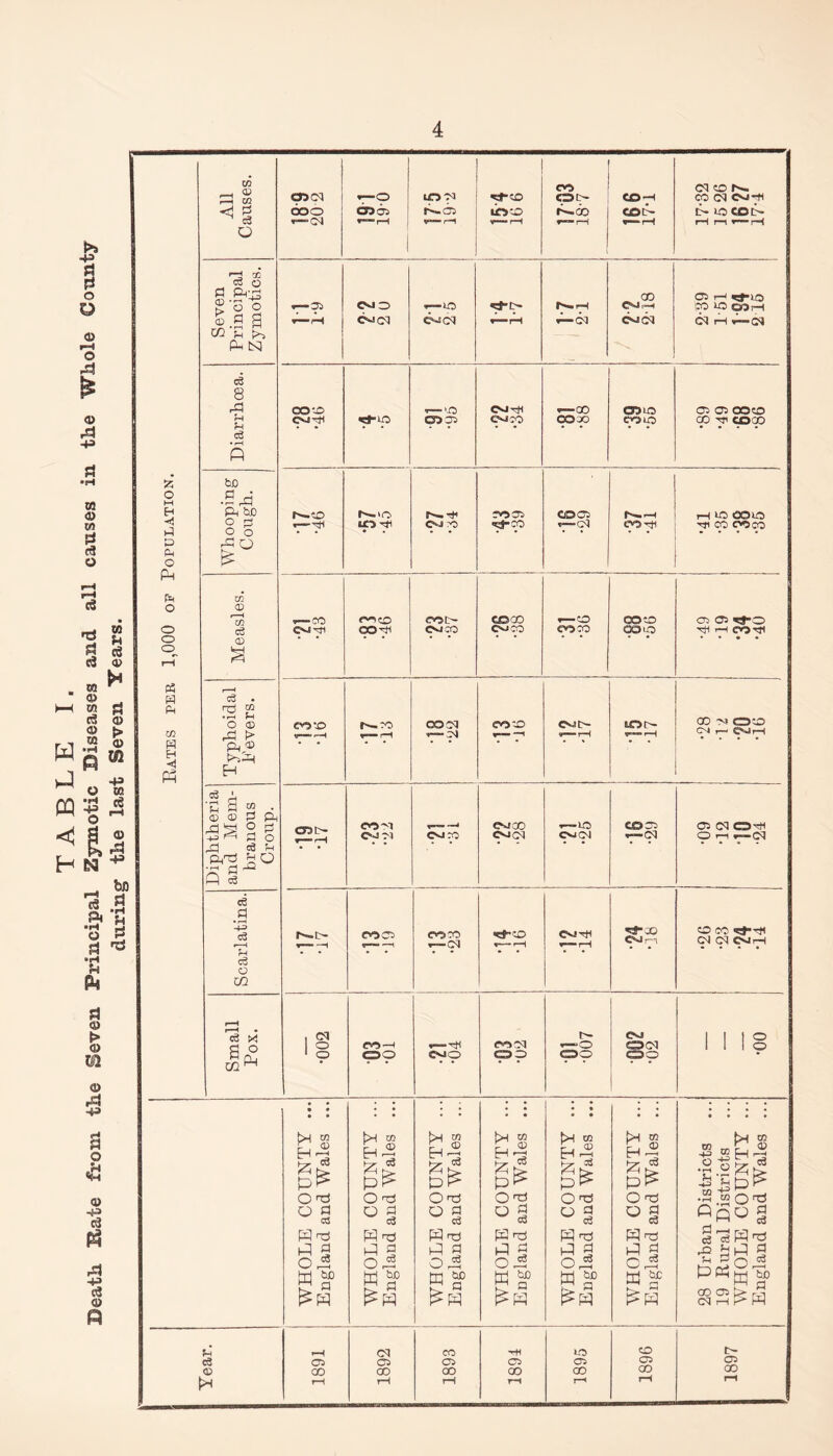 o O <a> r-H o P <13 rd -P M <» m S (8 O d 1* * j c8 d a) . ►* | £ d 03 0) > «2 Q • HI JZ. r> in W. ^ o IS W I JS ^ 15 H N 1-2 & n •H pi O p Pi ^ •1-1 Pi P4 Pi <w 0) ©2 0) rS -p P! O J5 SH 0) -p d <3 O M EH ■«) P P Ph o PH pH O o o o « H Ph C/2 P EH H ft d 03 p r-H <D r—I CQ O a 03 > 03 02 r-H OB C3 O Ph'_£ '3 o .a a Ph N c3 8 PP ?H C3 • r—i ft bJD •3 ft ft he a 3 a ° w <D Ul c3 CD S C3 • g • r-H O © ft P> ft® !>5ft H a a u a ® © © a ft ft o ft . =3 ftft a ft I ft ao c6 .a ft c3 ft c3 O 02 c3 X C3 O Ph 02 c8 © ei gg o ft °g ft! ft ft g o ft ft a3 ft a ^ft El gl O ft °s ft ft ft g oft ft bc £l a ft m ftft O ft ft ra ft g oft ft 2P ft a ^ft bn os ft ft Oft ft ft ft g O ft ft ^ ft a ^ft tH co ftft ft^ O ft °3 ft ft ft g oft a m iSs EJ gl O ft ft ft ft g c ft ft “ £ft ,J2 CO ftft ^ -r ftft Oft SP H-H eg ce p a Sh P ft Ph GO Cl CO rH b-l m jp ft gis O ^ °§ ft T3 ft g O ft ft 2? ft P ^ft 18 9 20 2 191 190 inri rOci rH 9 91 m 17 03 18'7 166 17-1 C1CDN. p d ojp L- U0 COt- pH ph —— pH <r~9 r—rH ChIO <Sjcm -—ID C>h;CN «^-t- «—-rH r~~—h P—Cl 2-2 2-18 Cl pH «*lO p P CO pH Cl pH — d GO ID ojch •— >o cyid CVlT^tl e»Jio «—00 cop c»lO cop Cl Ol OOCD p P cpcp 1—CD r~ft h— io *Pft cj ys CO Cl >ci-CO CtDCl •—Cl f^-rH COhH pH IO 03 iO h*I CO COCO p-CO c*jp OO^ cot- CNICTD COQO COCO * ^ cop 0310 <X>p Cl Cl C^O HU pH 00-^1 • • • • COCO 9***— r-H r^-ao rH 03 Cl r~ft CO CD d*“H tON •B«— rH CO C> C31D p p- pjpH CDl>- CJ Ol CvJd CN-'CO cocq —iC OJCl CO Cl •—Cl Cl d C3-C1 O ph r—d COC1 coco cq •ef'CD hi * r-H CviTti r—H rJ-X) Wn CD CO d d <pip 1 •002 99 HU CKJO cod cpp —o OD (CJ eocq oo 1 I 18 rH d CO rH >o Cl Cl Cl 05 CO CO CO CO 00 r-H rH rH rH t-h CD Cl 00 t> Cl GO