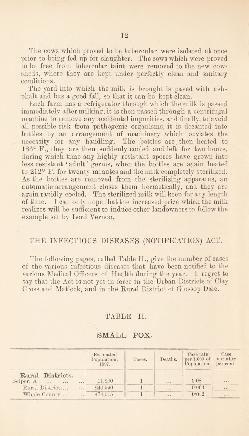 The cows which proved to be tubercular were isolated at once prior to being fed up for slaughter. The cows which were proved to be free from tubercular taint were removed to the new cow- sheds, where they are kept under perfectly clean and sanitary conditions. The yard into which the milk is brought is paved with ash- plialt and has a good fall, so that it can be kept clean. Each farm has a refrigerator through which the milk is passed immediately after milking, it is then passed through a centrifugal machine to remove any accidental impurities, and finally, to avoid all possible risk from pathogenic organisms, it is decanted into bottles by an arrangement of machinery which obviates the necessity for any handling. The bottles are then heated to 186° F., they are then suddenly cooled and left for two hours, during which time any highly resistant spores have grown into less resistant ‘ adult ’ germs, when the bottles are a pain heated to 212° F. for twenty minutes and the milk completely sterilized. As the bottles are removed from the sterilizing apparatus, an automatic arrangement closes them hermetically, and they are again rapidly cooled. The sterilized milk will keep for any length of time. I can only hope that the increased price which the milk realizes will be sufficient to induce other landowners to follow the example set by Lord Vernon. THE INFECTIOUS DISEASES (NOTIFICATION) ACT. The following pages, called Table II., give the number of cases of the various infectious diseases that have been notified to the various Medical Officers of Health during the year. I regret to say that the Act is not yet in force in the Urban Districts of Clay Cross and Matlock, and in the Rural District of Glossop Dale. TABLE II. SMALL POX. Estimated Population, 1897. Cases. Deaths. Case rate per 1,000 of Population. Case mortality per cent. Rural Districts. Helper, A ... Htmil Districts Whole County ... 11,200 1 0-08 240,590 1 0-U04 ... 474,015 1 ... 0-0)2 ...