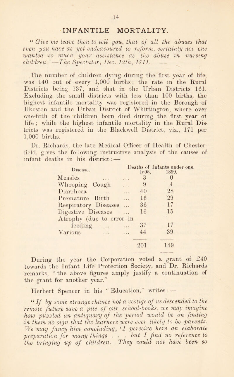 INFANTILE MORTALITY. “ Give me leave then to tell you, that of all the abuses that even you have as yet endeavoured to reform, certainly not one wanted so much your assistance as the abuse in nursing children.—The Spectator, Dec. 12th, 1711. The number of children dying during the first year of life> was 140 out of every 1,000 births ; the rate in the Rural Districts being 137, and that in the Urban Districts 161. Excluding the small districts with less than 100 births, the highest infantile mortality was registered in the Borough of Ilkeston and the Urban District of Whittington, where over one-fifth of the children born died during the first year of life; while the highest infantile mortality in the Rural Dis- tricts was registered in the Blackwell District, viz., 171 per 1,000 births. Dr. Richards, the late Medical Officer of Health of Chester- field, gives the following instructive analysis of the causes of infant deaths in his district: — ... Deaths of Infants under one. disease. l«9K. 1899. Measles 3 0 Whooping Cough 9 4 Diarrhoea 40 28 Premature Birth 16 29 Respiratory Diseases ... 36 17 Digestive Diseases 16 15 Atrophy (due to error in feeding 37 17 Various 44 39 201 149 During the year the Corporation voted a grant of £40 towards the Infant Life Protection Society, and Dr. Richards remarks, “ the above figures amply justify a continuation of the grant for another year.” Herbert Spencer in his u Education, writes : — “ If by some strange chance not a vestige of us descended to the remote future save a pile of our school-books, ice may imagine how puzzled an antiquary of the period ivoulcl be on finding in them no sign that the learners were ever likely to be parents. We mevu fancy him concluding, (I perceive here an elaborate preparation for many things . . . but I find no reference to the bringing up of children. They could not have been so