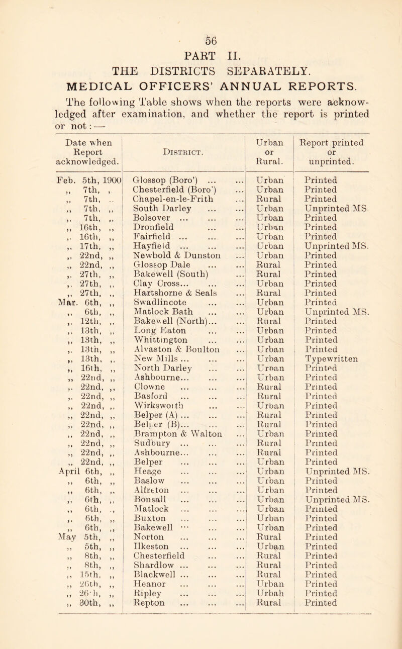 PART II. THE DISTRICTS SEPARATELY. MEDICAL OFFICERS’ ANNUAL REPORTS. The following Table shows when the reports were acknow- ledged after examination, and whether the report is printed or not: — Date when Report acknowledged. District. Urban or Rural. Report printed or unprinted. Feb. 5th, 1900 Glossop (Boro’) ... Urban Printed „ 7th, , Chesterfield (Boro’) Urban Printed „ 7th, .. Chapel-en-le-Frith Rural Printed „ 7th, ,, South Darley U rban Unprinted MS. ,, 7th, ,, Bolsover ... Urban Printed „ 16th, ,, Dronfield Urban Printed ,. 16th, ,, Fairfield ... Urban Printed >. 17th, ,, Hayfield ... U rban Unprinted MS. ,, 22nd, ,, Newbold & Dunston Urban Printed ,, 22nd, ,, Glossop Dale Rural Printed „ 27th, „ Bakewell (South) Rural Printed ,, 27th, ,, Clay Cross... Urban Printed „ 27th, ,, Hartshorne & Seals Rural Printed Mar. 6th, ,, Swadlincote U rban Printed ,, 6 tli, ,, Matlock Bath U rban Unprinted MS. ,, 12th, ,, Bakewell (North)... Rural Printed ,, 13th, ,, Long Eaton Urban Printed ,, 13th, ,, Whittington Urban Printed ,, 13th, ,, Alvaston & Boulton U rban Printed ,, 13th, ,, New Mills ... Urban Typewritten 16th, ,, North Darley FT man Printed ,, 22nd, ,, Ashbourne... Urban Printed ,. 22nd, ,, Clowne Rural Printed ,. 22nd, ,, Basford Rural Printed „ 22nd, ,, Wirkswoith Urban Printed ,, 22nd, ,, Belper (A) ... Rural Printed ,, 22nd, ,, Beli er (B)... Rural Printed ,, 22nd, ,, Brampton & Walton Urban Printed ,, 22nd, ,, Sudbury Rural Printed ., 22nd, ,, Ashbourne... Rural Printed 22nd, ,, Belper Urban Printed April 6th, ,, Heage Urban Unprinted MS. ,, 6 th, ,, Baslow U rban Printed ,, 6 th, ,, Alfreton U rban Printed ,, 6th, ,, Bonsall Urban Unprinted MS. ,, 6th, ., Matlock U rban Printed ,, 6th, ,, Buxton Urban Printed ,, 6 th, ,, Bakewell ••• Urban Printed May 5th, ,, Norton Rural Printed „ 6th, „ Ilkeston Urban Printed ,, 8 th, ,, Chesterfield Rural Printed ,, 8th, ,, Shardlow ... Rural Printed >' 15th, ,, Blackwell ... Rural Printed » 26th, ,, Heanor Urban Printed ,, 26Ti, „ Ripley Ur bah Printed ,, 30th, ,, Repton Rural Printed