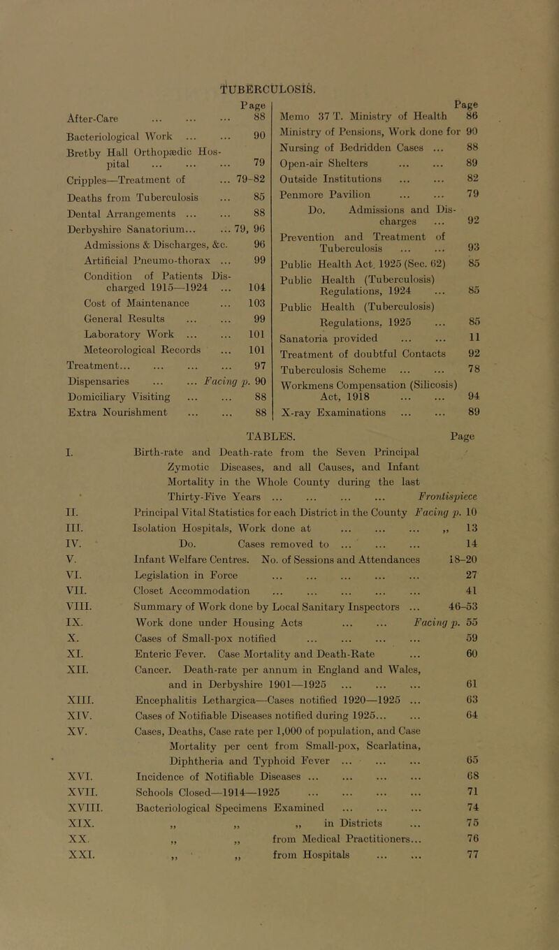 TUBERCULOSIS. Page After-Care 88 Bacteriological Work ... ... !)0 Bretby Hall Orthopaedic Hos- pital ... ... ••• 79 Cripples—Treatment of ... 79-82 Deaths from Tuberculosis ... 85 Dental Arrangements ... ... 88 Derbyshire Sanatorium... ... 79, 96 Admissions & Discharges, &c. 96 Artificial Pneumo-thorax ... 99 Condition of Patients Dis- charged 1915—1924 ... 104 Cost of Maintenance ... 103 General Results ... ... 99 Laboratory Work ... ... 101 Meteorological Records ... 101 Treatment ... ... 97 Dispensaries ... ... Facing p. 90 Domiciliary Visiting ... ... 88 Extra Nourishment ... ... 88 Page Memo 37 T. Ministry of Health 86 Ministry of Pensions, Work done for 90 Nursing of Bedridden Cases ... 88 Open-air Shelters ... ... 89 Outside Institutions ... ... 82 Penmore Pavilion ... ... 79 Do. Admissions and Dis- charges ... 92 Prevention and Treatment of Tuberculosis ... ... 93 Public Health Act. 1925 (Sec. 62) 85 Public Health (Tuberculosis) Regulations, 1924 ... 85 Public Health (Tuberculosis) Regulations, 1925 ... 85 Sanatoria provided ... ... 11 Treatment of doubtful Contacts 92 Tuberculosis Scheme ... ... 78 Workmens Compensation (Silicosis) Act, 1918 94 X-ray Examinations ... ... 89 Page TABLES. I. Birth-rate and Death-rate from the Seven Principal Zymotic Diseases, and all Causes, and Infant Mortality in the Whole County during the last Thirty-Five Years ... ... ... ... Frontispiece II. Principal Vital Statistics for each District in the County Facing p. 10 III. Isolation Hospitals, Work done at ... ... ... „ 13 IV. Do. Cases removed to ... ... ... 14 V. Infant Welfare Centres. No. of Sessions and Attendances 18-20 VI. Legislation in Force ... ... ... ... ... 27 VII. Closet Accommodation ... ... ... ... ... 41 VIII. Summary of Work done by Local Sanitary Inspectors ... 46-53 IX. Work done under Housing Acts Facing p. 55 X. Cases of Small-pox notified ... ... ... ... 59 XI. Enteric Fever. Case Mortality and Death-Rate ... 60 XII. Cancer. Death-rate per annum in England and Wales, and in Derbyshire 1901—1925 ... ... ... 61 XIII. Encephalitis Lethargica—Cases notified 1920—1925 ... 63 XIV. Cases of Notifiable Diseases notified during 1925... ... 64 XV. Cases, Deaths, Case rate per 1,000 of population, and Case Mortality per cent from Small-pox, Scarlatina, Diphtheria and Typhoid Fever ... ... ... 65 XVI. Incidence of Notifiable Diseases ... ... ... ... 68 XVII. Schools Closed—1914—1925 71 XVIII. Bacteriological Specimens Examined ... ... ... 74 XIX. „ „ „ in Districts ... 75 XX. „ „ from Medical Practitioners... 76 XXI. ,, ,, from Hospitals 77