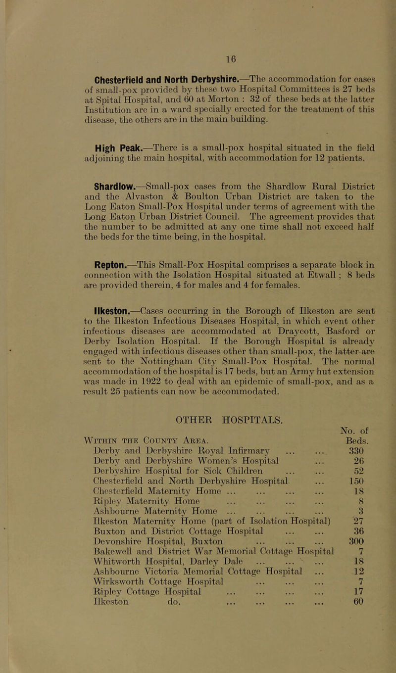 Chesterfield and North Derbyshire.—The accommodation for cases of small-pox provided by these two Hospital Committees is 27 beds at Spital Hospital, and 60 at Morton : 32 of these beds at the latter Institution are in a ward specially erected for the treatment of this disease, the others are in the main building. High Peak.—There is a small-pox hospital situated in the field adjoining the main hospital, with accommodation for 12 patients. ShardlOW.—Small-pox cases from the Shardlow Rural District and the Alvaston & Boulton Urban District are taken to the Long Eaton Small-Pox Hospital under terms of agreement with the Long Eaton Urban District Council. The agreement provides that the number to be admitted at any one time shall not exceed half the beds for the time being, in the hospital. Repton.—This Small-Pox Hospital comprises a separate block in connection with the Isolation Hospital situated at Etwall ; 8 beds are provided therein, 4 for males and 4 for females. Ilkeston.—Cases occurring in the Borough of Ilkeston are sent to the Ilkeston Infectious Diseases Hospital, in which event other infectious diseases are accommodated at Draycott, Basford or Derby Isolation Hospital. If the Borough Hospital is already engaged with infectious diseases other than small-pox, the latter-are sent to the Nottingham City Small-Pox Hospital. The normal accommodation of the hospital is 17 beds, but an Army hut extension was made in 1922 to deal with an epidemic of small-pox, and as a result 25 patients can now be accommodated. OTHER HOSPITALS. No. of Within the County Area. Derby and Derbyshire Royal Infirmary Derby and Derbyshire Women’s Hospital Derbyshire Hospital for Sick Children Chesterfield and North Derbyshire Hospital Chesterfield Maternity Home ... Ripley Maternity Home Ashbourne Maternity Home ... Ilkeston Maternity Home (part of Isolation Hospital) Buxton and District Cottage Hospital Devonshire Hospital, Buxton Bakewell and District War Memorial Cottage Hospital Whitworth Hospital, Darley Dale Ashbourne Victoria Memorial Cottage Hospital Wirksworth Cottage Hospital Ripley Cottage Hospital Ilkeston do. Beds. 330 26 52 150 18 8 3 '27 36 300 7 18 12 7 17 60
