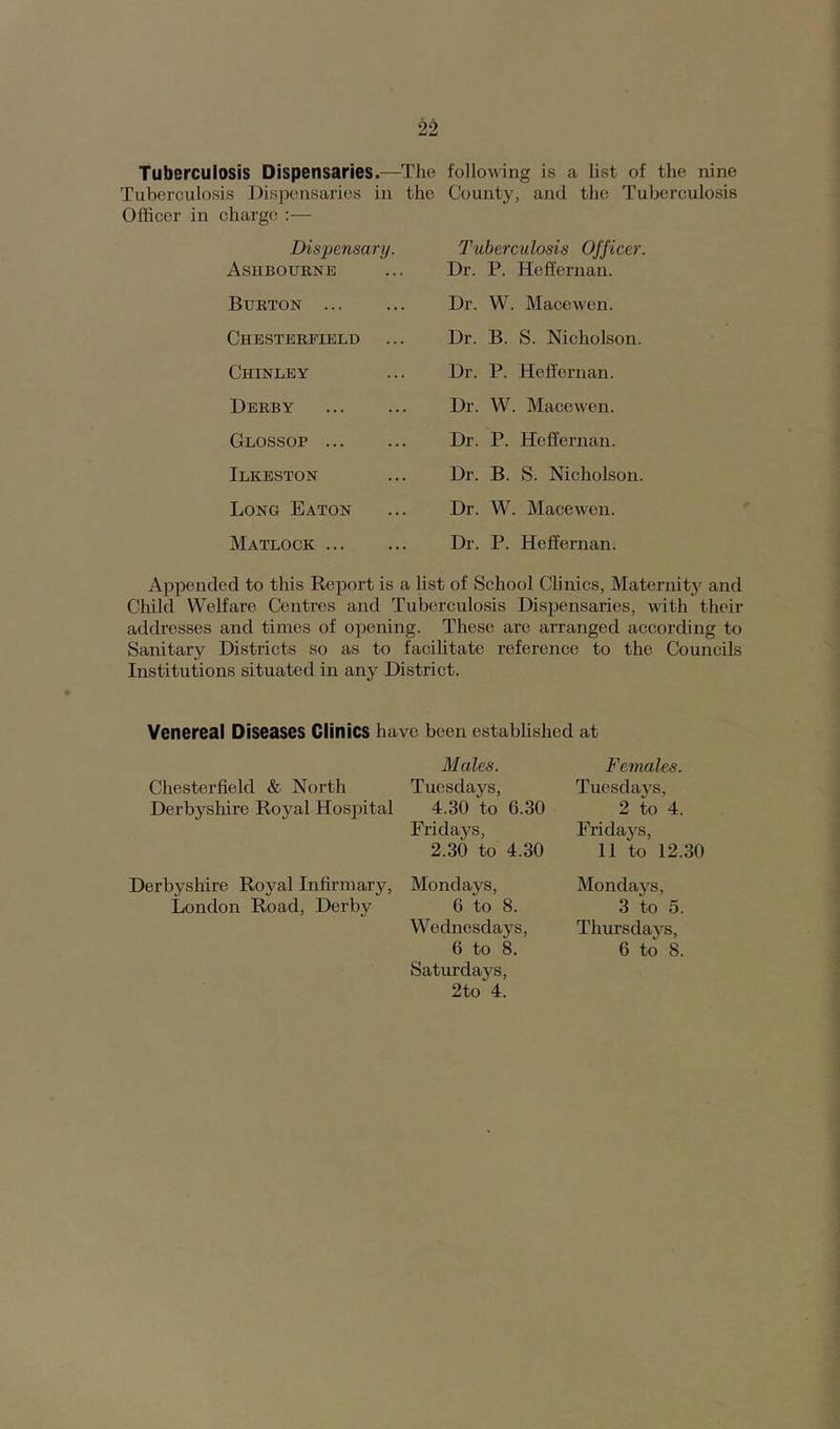 Tuberculosis Dispensaries.—The Tuberculosis Dispensaries in the Officer in charge :— following is a list of the nine County, and the Tuberculosis Dispensary. Ashbourne Tuberculosis Officer. Dr. P. Heffernan. Burton Dr. W. Macewen. Chesterfield Dr. B. S. Nicholson. Ciiinley Dr. P. Heffernan. Derby Dr. W. Macewen. Glossop Dr. P. Heffernan. Ilkeston Dr. B. S. Nicholson. Long Eaton Dr. W. Macewen. Matlock Dr. P. Heffernan. Appended to this Report is a list of School Clinics, Maternity and Child Welfare Centres and Tuberculosis Dispensaries, with their addresses and times of opening. These are arranged according to Sanitary Districts so as to facilitate reference to the Councils Institutions situated in any District. Venereal Diseases Clinics have been established at Males. Chesterfield & North Tuesdays, Derbyshire Royal Hospital 4.30 to 6.30 Fridays, 2.30 to 4.30 Females. Tuesdays, 2 to 4. Fridays, 11 to 12.30 Derbyshire Royal Infirmary, London Road, Derby Mondays, 6 to 8. Wednesdays, 6 to 8. Saturdays. 2to 4. Mondays, 3 to 5. Thursdays, 6 to 8.