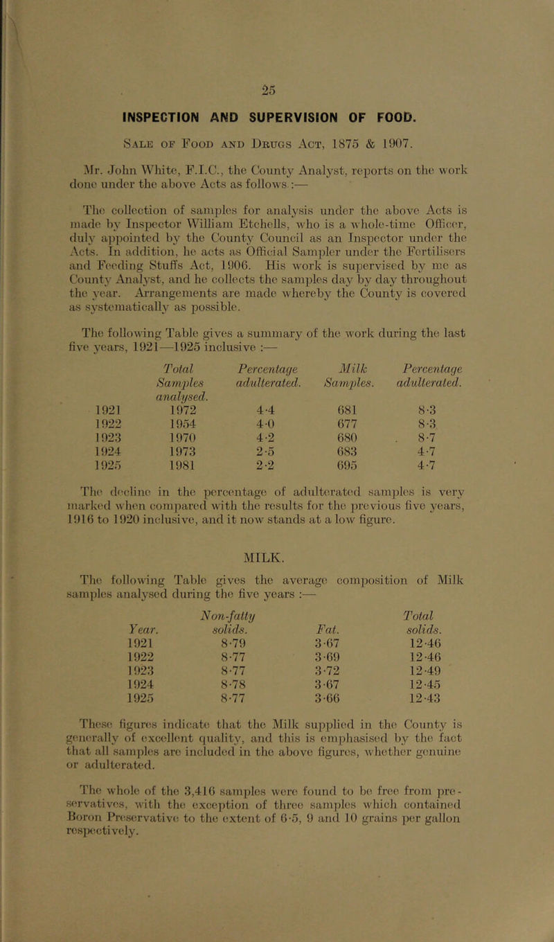 INSPECTION AND SUPERVISION OF FOOD. Sale of Food and Drugs Act, 1875 & 1907. Mr. John White, F.I.C., the County Analyst, reports on the work done under the above Acts as follows.:— The collection of samples for analysis under the above Acts is made by Inspector William Etchells, who is a whole-time Officer, duly appointed by the County Council as an Inspector under the Acts. In addition, he acts as Official Sampler under the Fertilisers and Feeding Stuffs Act, 1906. His work is supervised by me as County Analyst, and he collects the samples day by day throughout the year. Arrangements are made whereby the County is covered as systematically as possible. The following Table gives a summary of the work during the last five years, 1921—1925 inclusive :— Total Percentage Milk Percentage Samples analysed. adulterated. Samples. adulterated. 1921 1972 4-4 681 8-3 1922 1954 4 0 677 8-3 1923 1970 4-2 680 8-7 1924 1973 2-5 683 4-7 1925 1981 2-2 695 4-7 The decline in the percentage of adulterated samples is very marked when compared with the results for the previous five years, 1916 to 1920 inclusive, and it now stands at a low figure. MILK. The following Table gives the average composition of Milk samples analysed during the five years :— Non-fatty Total Year. solids. Fat. solids. 1921 8-79 3-67 12-46 1922 8-77 3-69 12-46 1923 8-77 3-72 12-49 1924 8-78 3-67 12-45 1925 8-77 3-66 12-43 These figures indicate that the Milk supplied in the County generally of excellent quality, and this is emphasised by the fact that all samples are included in the above figures, whether genuine or adulterated. The whole of the 3,416 samples were found to be free from pre- servatives, with the exception of three samples which contained Boron Preservative to the extent of 6-5, 9 and 10 grains per gallon respectively.