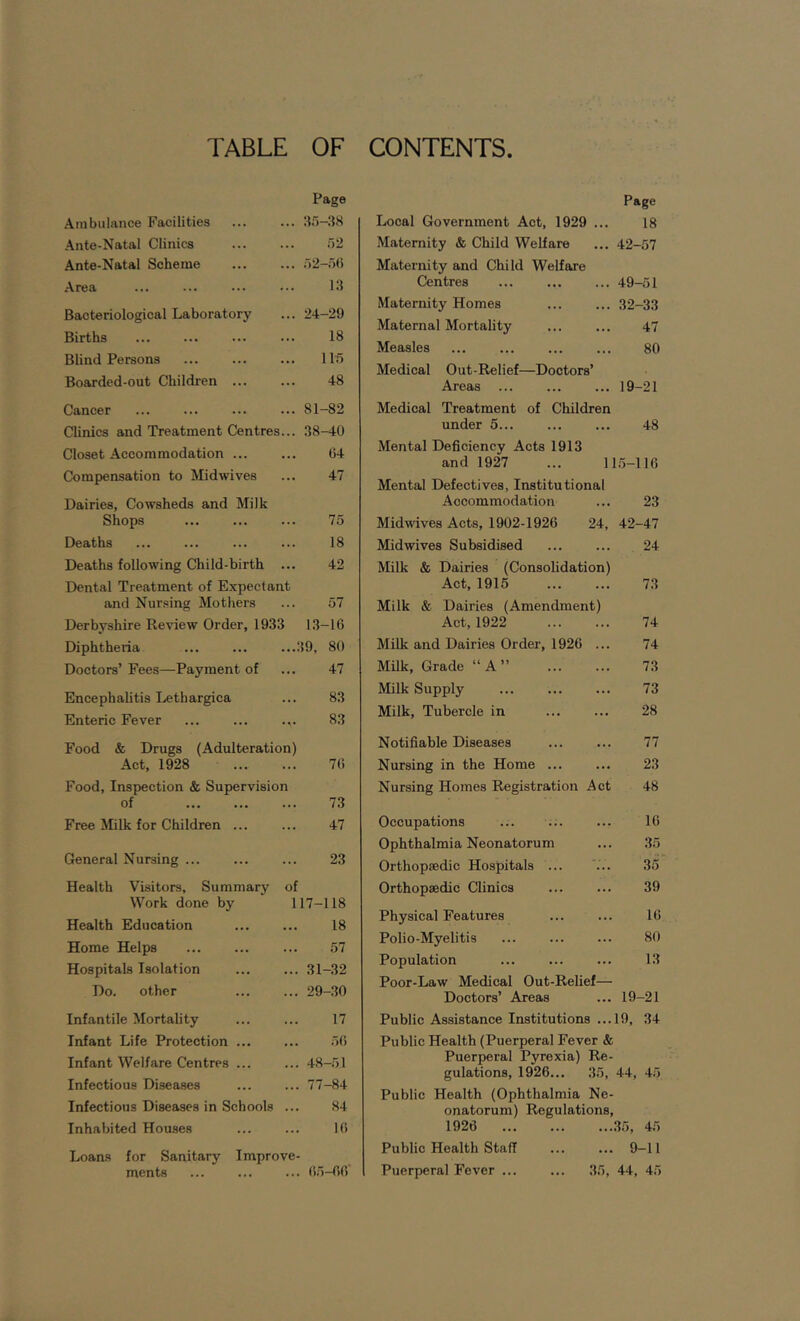 TABLE OF CONTENTS Ambulance Facilities Page 35-38 Ante-Natal Clinics 52 Ante-Natal Scheme 52-56 Area 13 Bacteriological Laboratory 24-29 Births 18 Blind Persons 115 Boarded-out Children ... 48 Cancer 81-82 Clinics and Treatment Centres... 38-40 Closet Accommodation ... 64 Compensation to Midwives 47 Dairies, Cowsheds and Milk Shops 75 Deaths 18 Deaths following Child-birth ... 42 Dental Treatment of Expectant and Nursing Mothers 57 Derbyshire Review Order, 1933 13-16 Diphtheria ... ... ...39, 80 Doctors’ Fees—Payment of 47 Encephalitis Lethargica 83 Enteric Fever ... ... .,. 83 Food & Drugs (Adulteration) Act, 1928 76 Food, Inspection & Supervision of 73 Free Milk for Children ... 47 General Nursing ... 23 Health Visitors, Summary of Work done by 117-118 Health Education 18 Home Helps 57 Hospitals Isolation 31-32 Do. other 29-30 Infantile Mortality 17 Infant Life Protection 56 Infant Welfare Centres ... 48-51 Infectious Diseases 77-84 Infectious Diseases in Schools ... 84 Inhabited Houses 16 Loans for Sanitary Improve- ments 65-66 Local Government Act, 1929 ... Page 18 Maternity & Child Welfare 42-57 Maternity and Child Welfare Centres 49-51 Maternity Homes 32-33 Maternal Mortality 47 Measles 80 Medical Out-Relief—Doctors’ Areas ... 19-21 Medical Treatment of Children under 5... 48 Mental Deficiency Acts 1913 and 1927 ... 115-116 Mental Defectives, Institutional Accommodation 23 Midwives Acts, 1902-1926 24, 42-47 Midwives Subsidised 24 Milk & Dairies (Consolidation) Act, 1915 73 Milk & Dairies (Amendment) Act, 1922 74 Milk and Dairies Order, 1926 ... 74 Milk, Grade “A” 73 Milk Supply 73 Milk, Tubercle in 28 Notifiable Diseases 77 Nursing in the Home ... 23 Nursing Homes Registration Act 48 Occupations 16 Ophthalmia Neonatorum 35 Orthopaedic Hospitals ... 35 Orthopaedic Clinics 39 Physical Features 16 Polio-Myelitis ... 80 Population 13 Poor-Law Medical Out-Relief— Doctors’ Areas 19-21 Public Assistance Institutions ... 19, 34 Public Health (Puerperal Fever & Puerperal Pyrexia) Re- gulations, 1926... 35, 44, 45 Public Health (Ophthalmia Ne- onatorum) Regulations, 1926 35, 45 Public Health Staff 9-11 Puerperal Fever ... ... 35, 44, 45