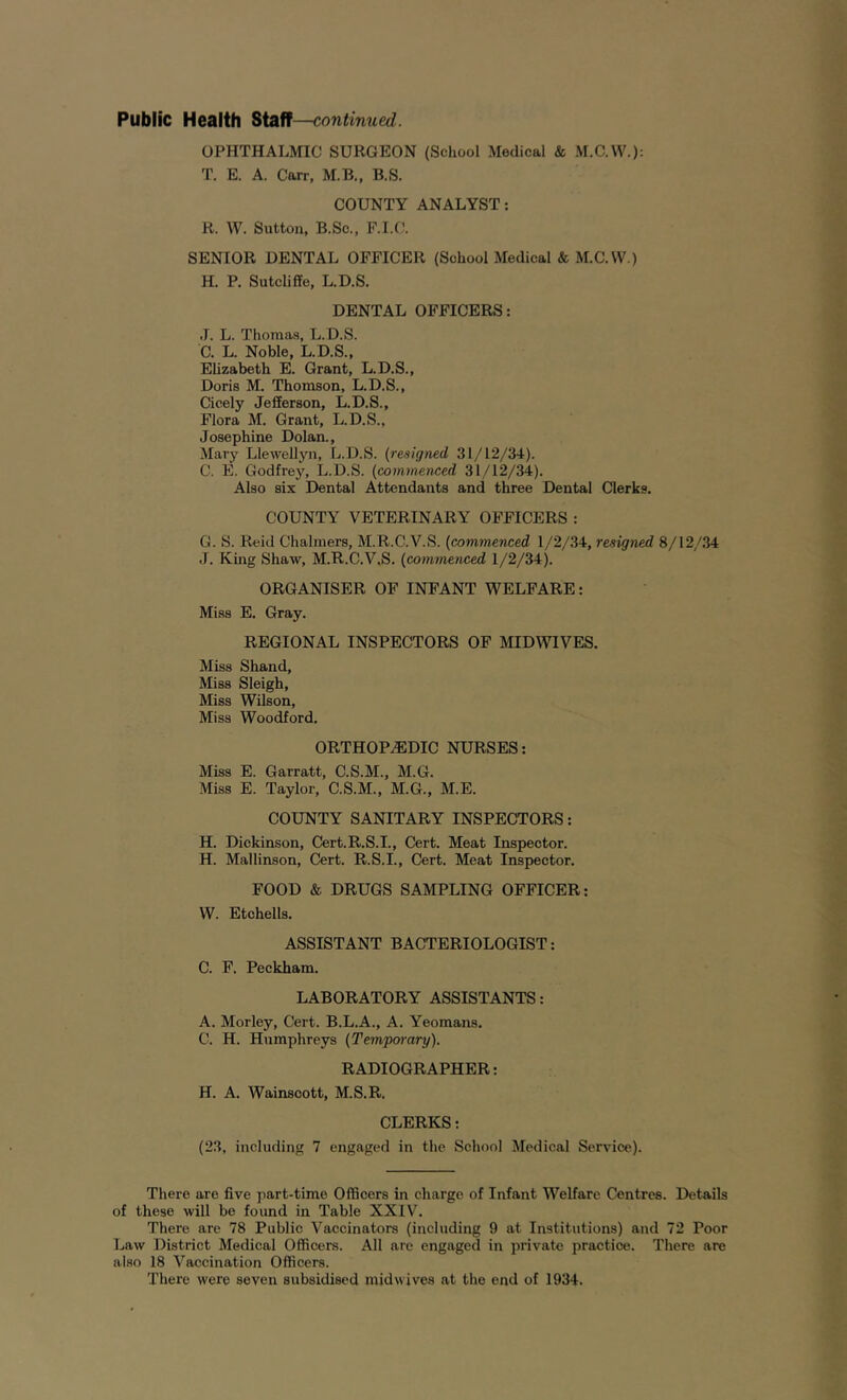 Public Health Staff—continued. OPHTHALMIC SURGEON (School Medical & M.C.W.): T. E. A. Carr, M.B., B.S. COUNTY ANALYST: R. W. Sutton, B.Sc., F.I.C. SENIOR DENTAL OFFICER (School Medical & M.C.W.) H. P. Sutcliffe, L.D.S. DENTAL OFFICERS: .T. L. Thomas, L.D.S. C. L. Noble, L.D.S., Elizabeth E. Grant, L.D.S., Doris M. Thomson, L.D.S., Cicely Jefferson, L.D.S., Flora M. Grant, L.D.S., Josephine Dolan., Mary Llewellyn, L.D.S. (resigned 31/12/34). C. E. Godfrey, L.D.S. (commenced 31/12/34). Also six Dental Attendants and three Dental Clerks. COUNTY VETERINARY OFFICERS : G. S. Reid Chalmers, M.R.C.V.S. (commenced 1/2/34, resigned 8/12/34 J. King Shaw, M.R.C.V.S. (commenced 1/2/34). ORGANISER OF INFANT WELFARE: Miss E. Gray. REGIONAL INSPECTORS OF MIDWIVES. Miss Shand, Miss Sleigh, Miss Wilson, Miss Woodford. ORTHOPAEDIC NURSES: Miss E. Garratt, C.S.M., M.G. Miss E. Taylor, C.S.M., M.G., M.E. COUNTY SANITARY INSPECTORS: H. Dickinson, Cert.R.S.I., Cert. Meat Inspector. H. Mallinson, Cert. R.S.I., Cert. Meat Inspector. FOOD & DRUGS SAMPLING OFFICER: W. Etchells. ASSISTANT BACTERIOLOGIST: C. F. Peckham. LABORATORY ASSISTANTS: A. Morley, Cert. B.L.A., A. Yeomans. C. H. Humphreys (Temporary). RADIOGRAPHER: H. A. Wainscott, M.S.R. CLERKS: (23, including 7 engaged in the School Medical Service). There are five part-time Officers in charge of Infant Welfare Centres. Details of these will be found in Table XXIV. There are 78 Public Vaccinators (including 9 at Institutions) and 72 Poor Law District Medical Officers. All are engaged in private practice. There are also 18 Vaccination Officers. There were seven subsidised midwives at the end of 1934.