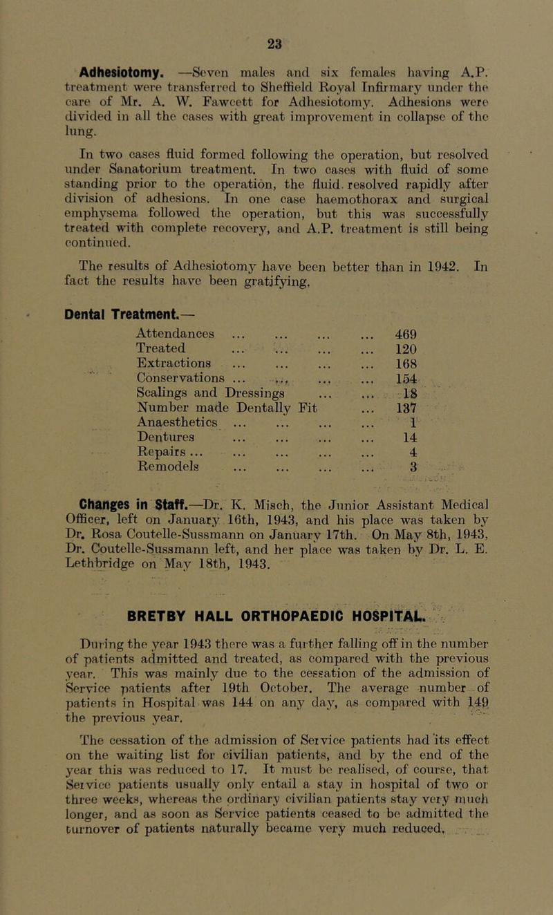 Adhesiotomy. —Seven males and six females liaving A.P. treatment were transferred to Sheffield Royal Infirmary under the eare of Mr. A. W. Fawcett for Adhesiotomy. Adhesions were divided in all the cases with great improvement in collapse of the lung. In two cases fluid formed following the operation, but resolved under Sanatorium treatment. In two cases with fluid of some standing prior to the operation, the fluid, resolved rapidly after division of adhesions. In one case haemothorax and surgical emphysema followed the operation, but this was successfully treated with complete recovery, and A.P. treatment is still being continued. The results of Adhesiotom}^ have been better than in 1042. In fact the results have been gratifying. Dental Treatment.— Attendances ... 469 Treated ... ... 120 Extractions ... 168 Conservations ... 154^ Scalings and Dressings ... MS Number made Dentallj^ Fit ... 137 Anaesthetics 1 Dentures 14 Repairs... ... 4 Remodels 3 Changes in Staff.—Dr. K. Misch, the Junior Assistant Medical Officer, left on January 16th, 1943, and his place was taken by Dr. Rosa Coutelle-Sussmann on January 17th. On May 8th, 1943, Dr. Coutelle-Sussmann left, and her place was taken by Dr. L. E. Lethbridge on May 18th, 1943. BRETBY HALL ORTHOPAEDIC HOSPITAL. ' During the year 1943 there was a further falling off in the number of patients admitted and treated, as compared with the previous year. This was mainly due to the cessation of the admission of Service patients after 19th October. The average number of patients in Hospital was 144 on any day, as compared with 149. the previous year. The cessation of the admission of Service patients had its effect on the waiting list for civilian patients, and by the end of the year this was reduced to 17. It must be realised, of course, that Service ijatients usually only entail a stay in hospital of two or three weeks, whereas the ordinary civilian patients stay very mueli longer, and as soon as Service patients ceased to be admitted the turnover of patients naturally became very much reduced, , ,