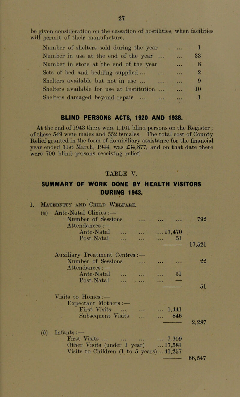be given consideration on the cessation of hostilities, when faciUties will permit of tlieir manufacture. Number of shelters sold during the year ... 1 Number in use at the end of the year ... ... 33 Number in store at the end of the year ... 8 Sets of bed and bedding supplied... ... ... 2 Shelters avjiilable but not in use ... ... ... 9 Shelters available for use at Institution ... ... 10 Shelters damaged beyond repair 1 BLIND PERSONS ACTS, 1920 AND 1938. At the end of 1943 there were 1,101 blind persons on the Register ; of these 549 were males and 552 females. The total cost of County Relief granted in the form of domiciliary assistance for the financial year ended 31st March, 1944, was £34,877, and on that date there were 700 bhnd- persons receiving relief. TABLE V. SUMMARY OF WORK DONE BY HEALTH VISITORS DURING 1943. 1. Maternity and Child Welfare. (a) Ante-Natal Clinics :— Number of Sessions Attendances :— Ante-Natal 17,470 Post-Natal ... ... ... 51 Auxihary Treatment Centres :— Number of Sessions Attendances: — Ante-Natal ... ... ... 51 Post-Natal ... — Visits to Homes :— Expectant Mothers :— First Visits ... ... ... 1,441 Subsequent Visits ... ... 846 (6) Infants;— First Visits 7,709 Other Visits (under 1 year) ... 17,581 Visits to Children (1 to 5 3'^ears)... 41,257 792 17,521 22 51 2,287 66,547